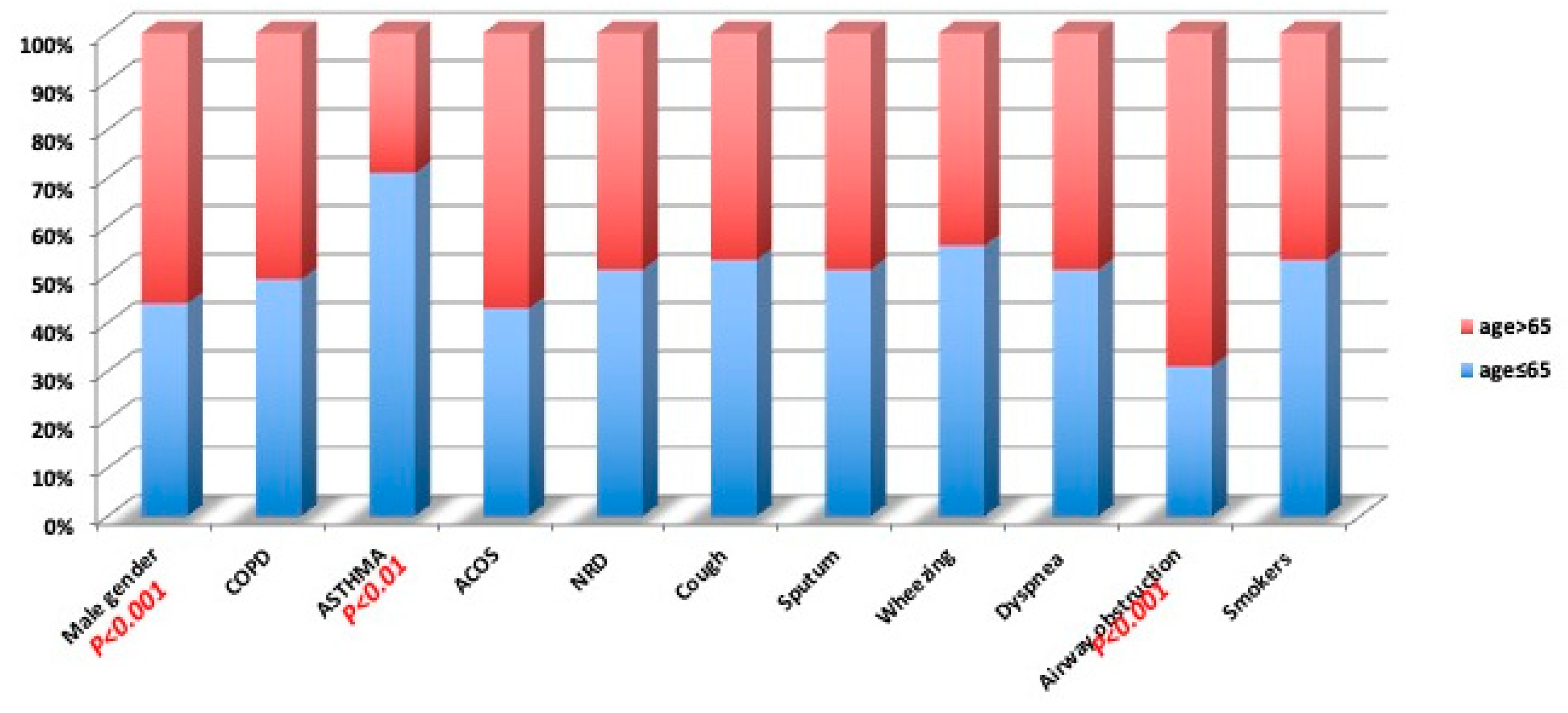 Diagnostics 12 02680 g002 Diagnostics 12 02680 g002