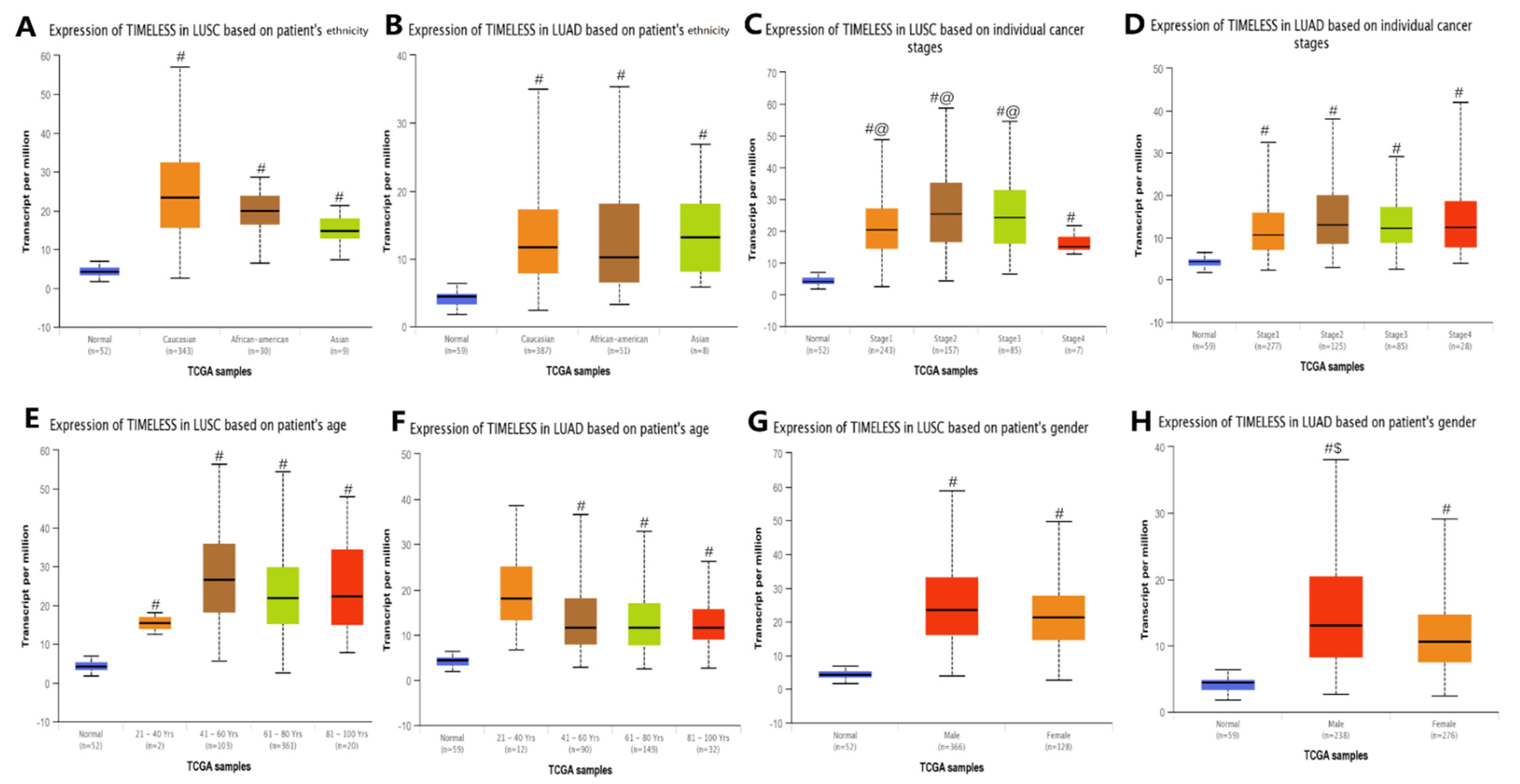 Diagnostics 12 02681 g004 Diagnostics 12 02681 g004