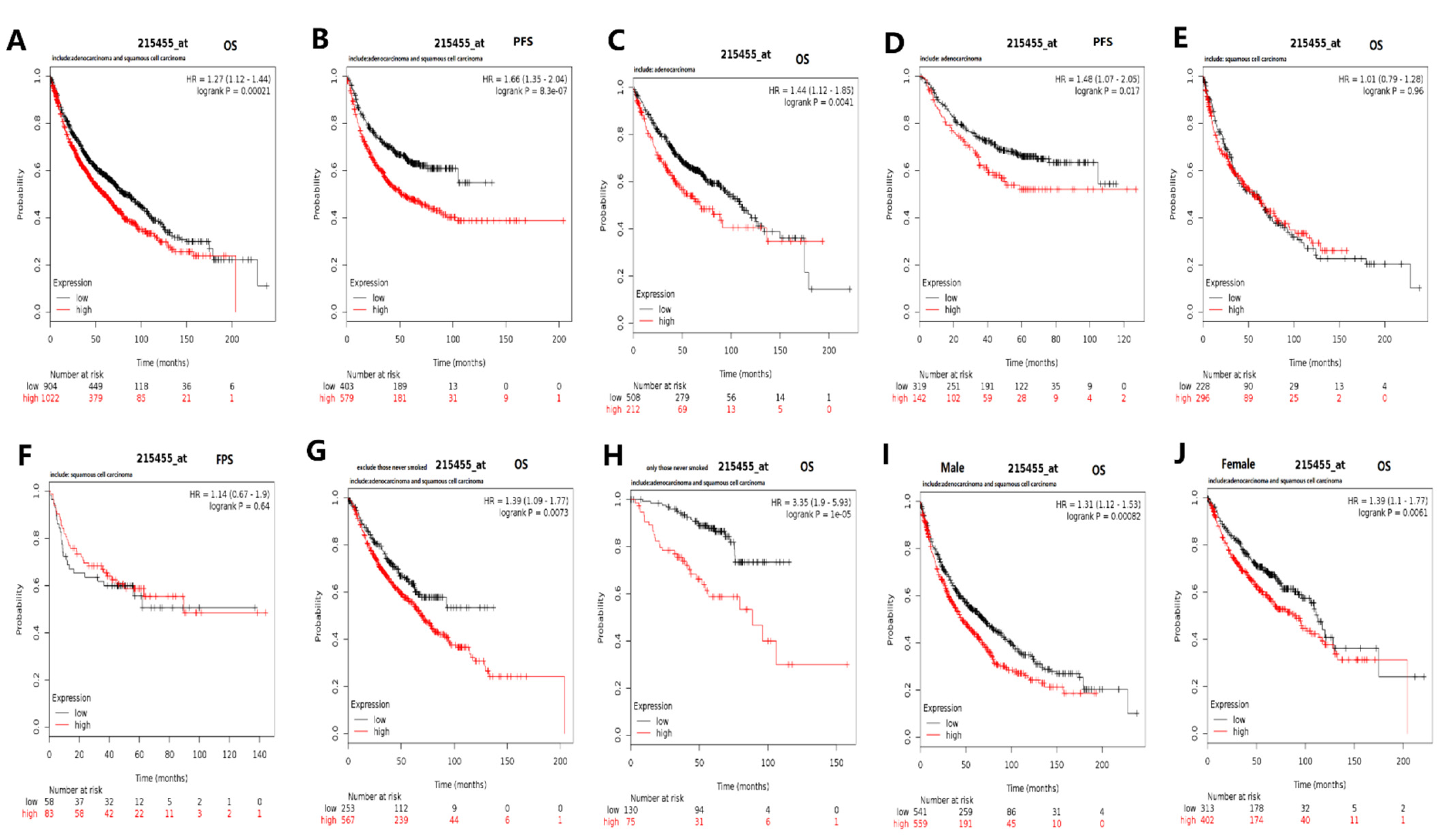 Diagnostics 12 02681 g005 Diagnostics 12 02681 g005