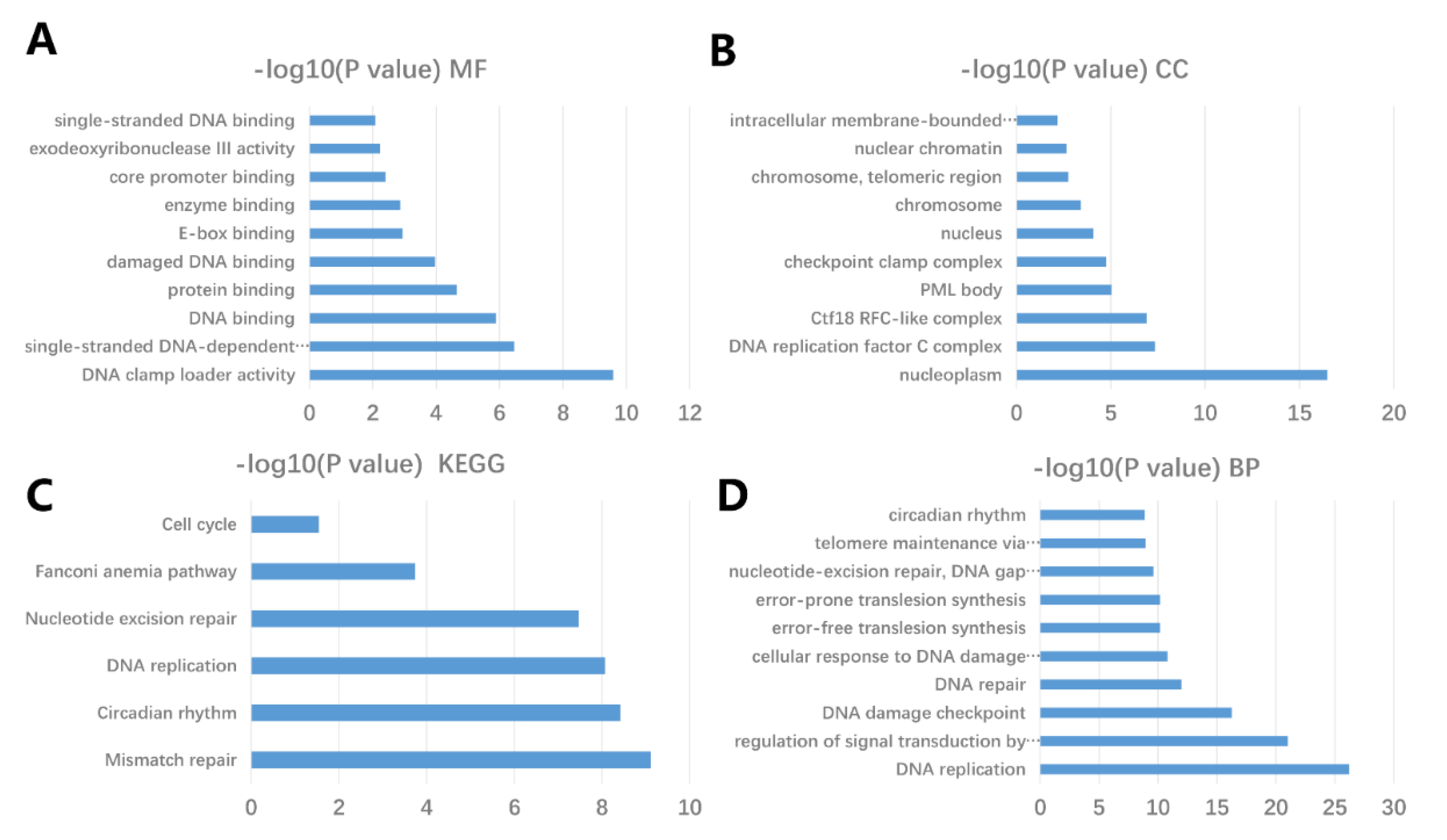 Diagnostics 12 02681 g009 Diagnostics 12 02681 g009