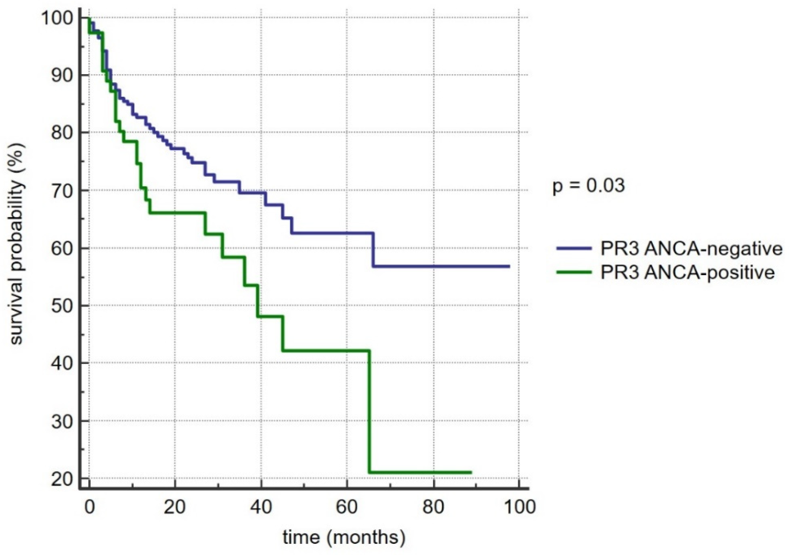 Diagnostics 12 02682 g002