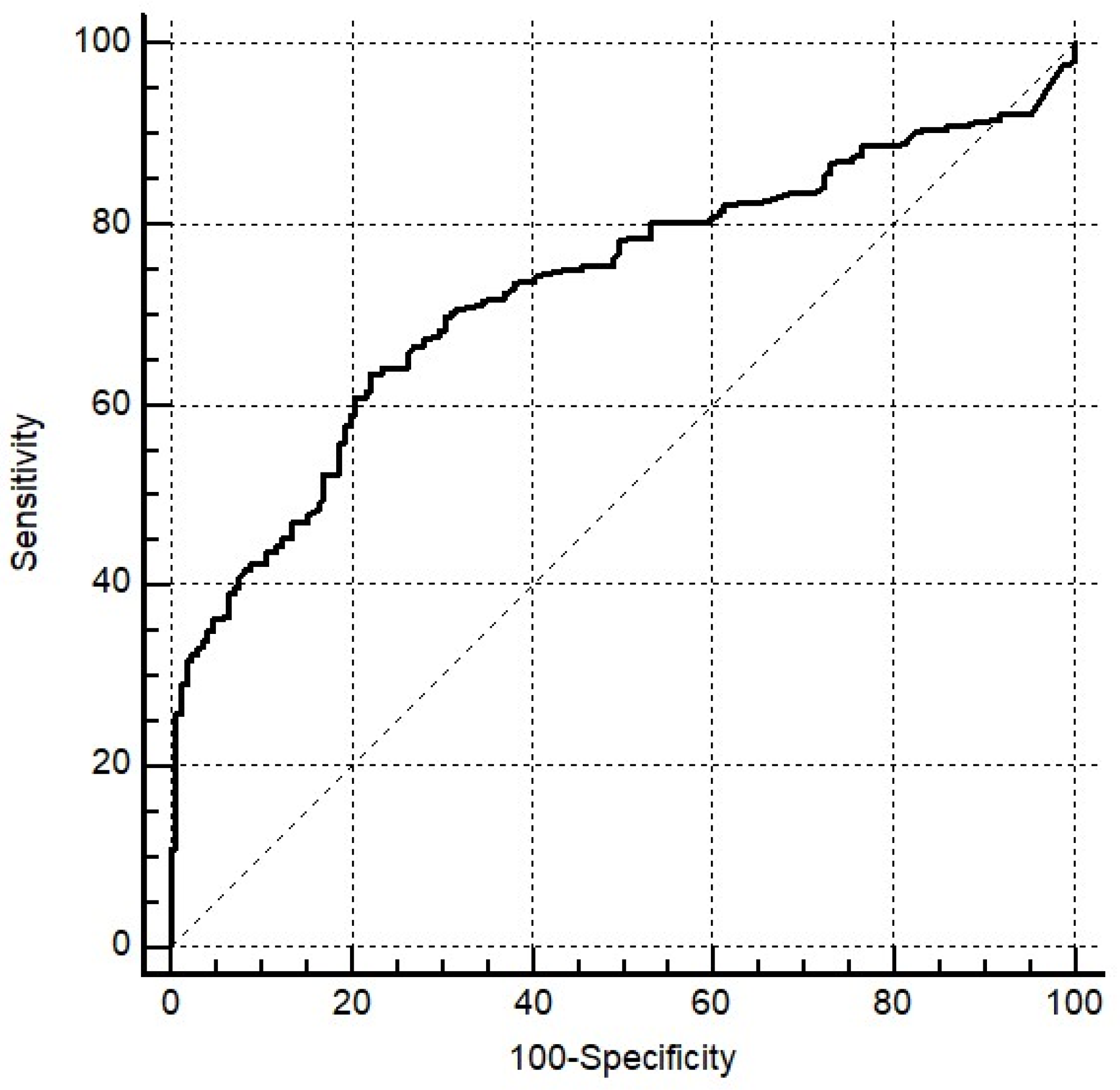 Diagnostics 12 02682 g0a1
