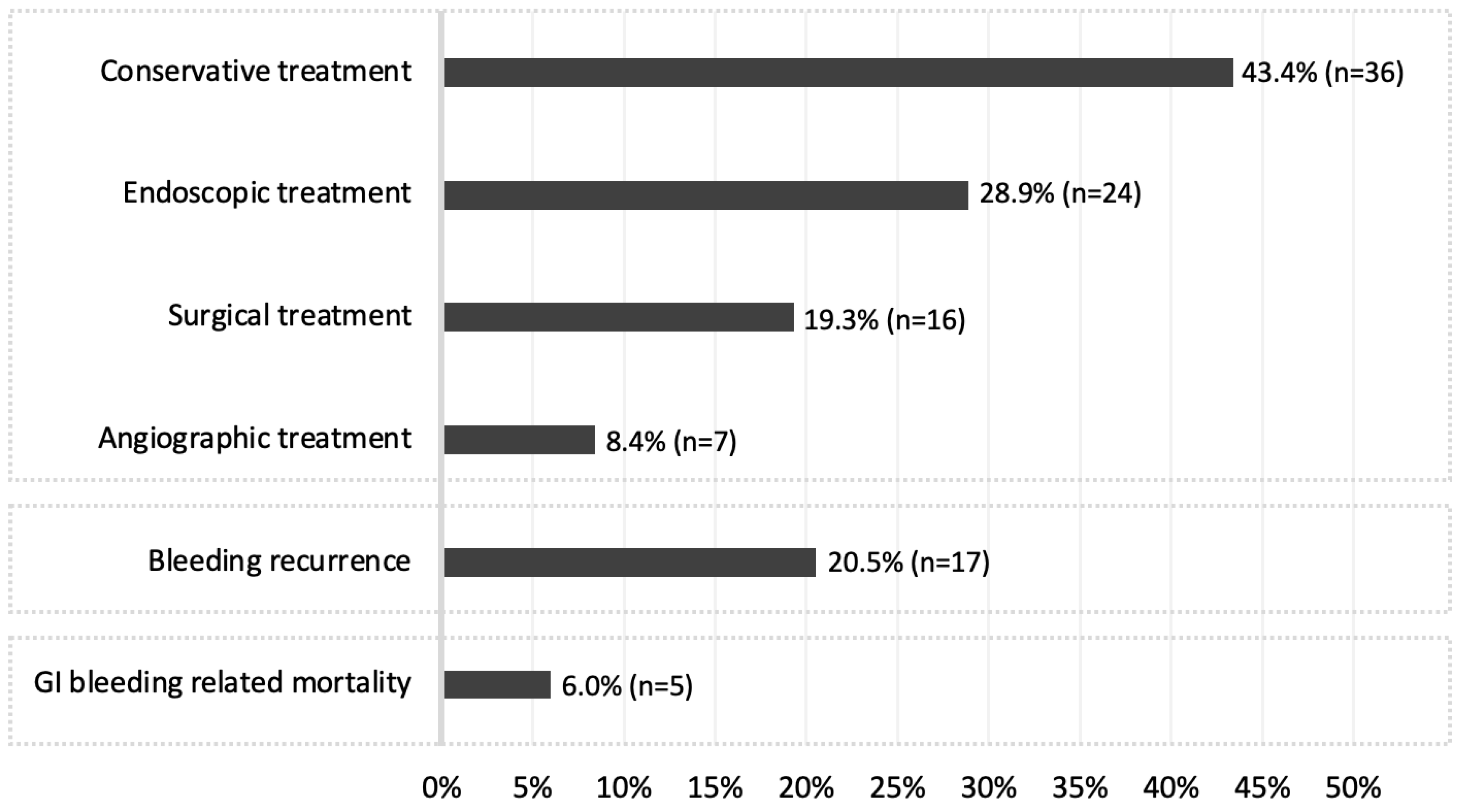 Diagnostics 12 02685 g002