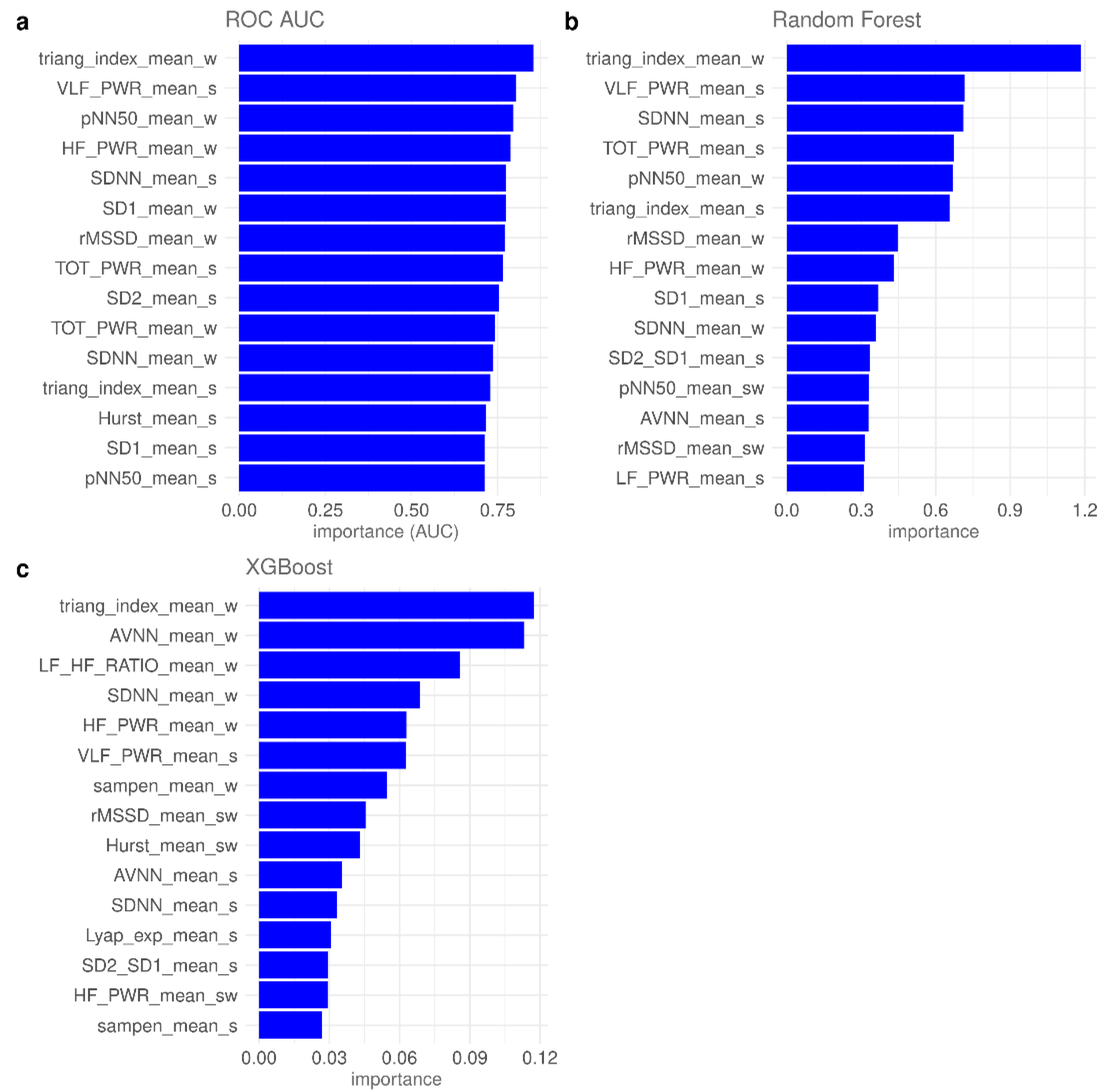 Diagnostics Free FullText A Machine Learning Approach for
