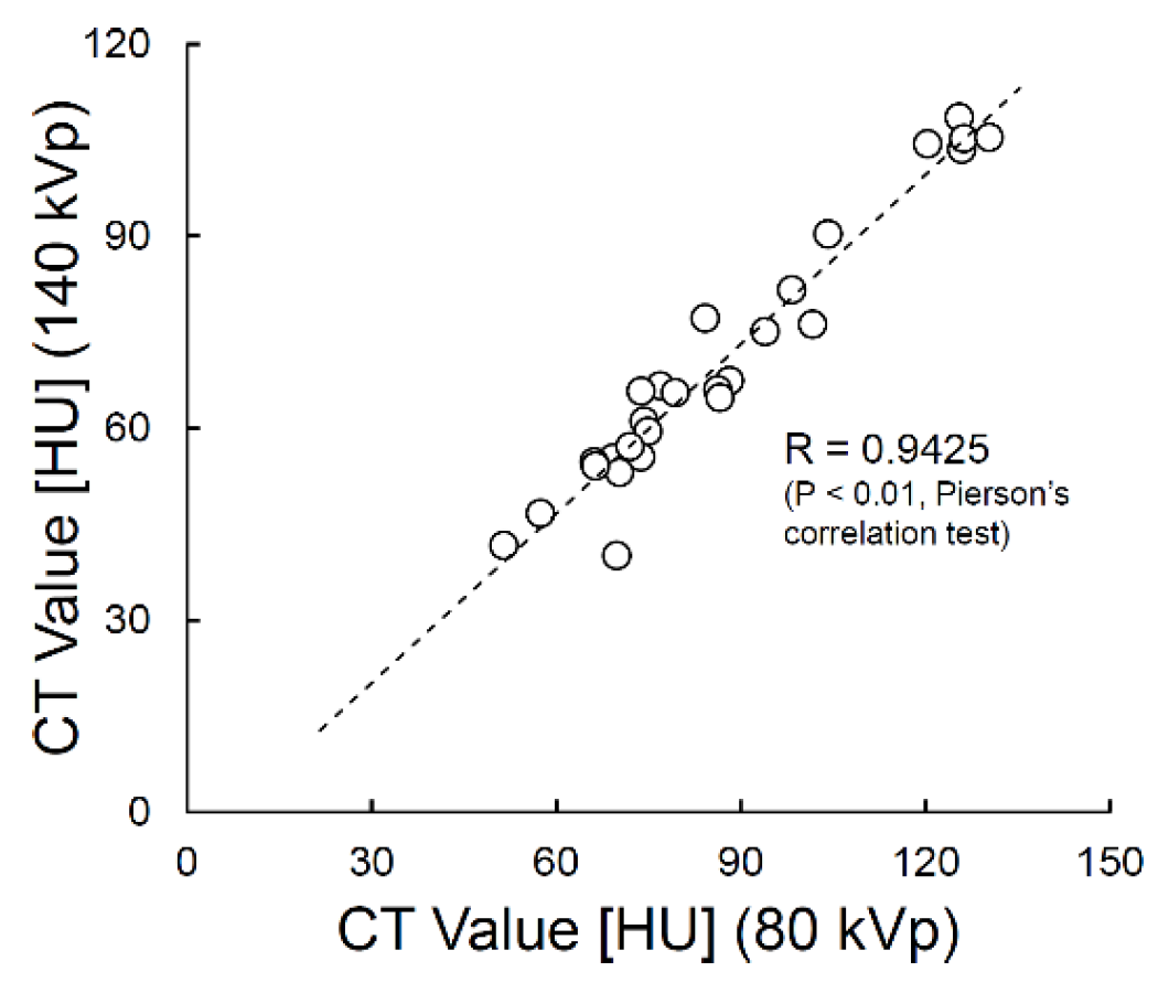 Diagnostics 12 02692 g003