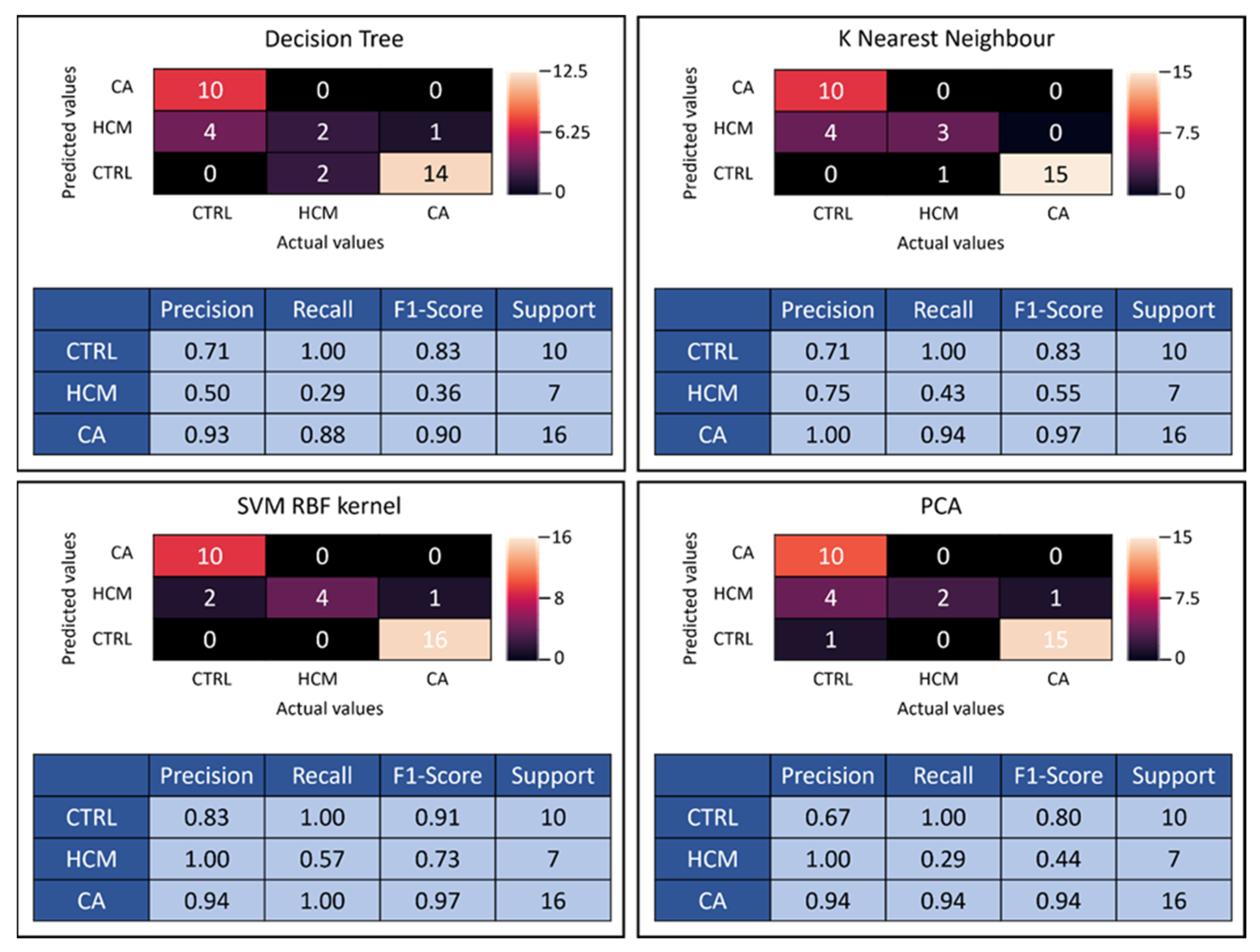 Diagnostics 12 02693 g004 Diagnostics 12 02693 g004
