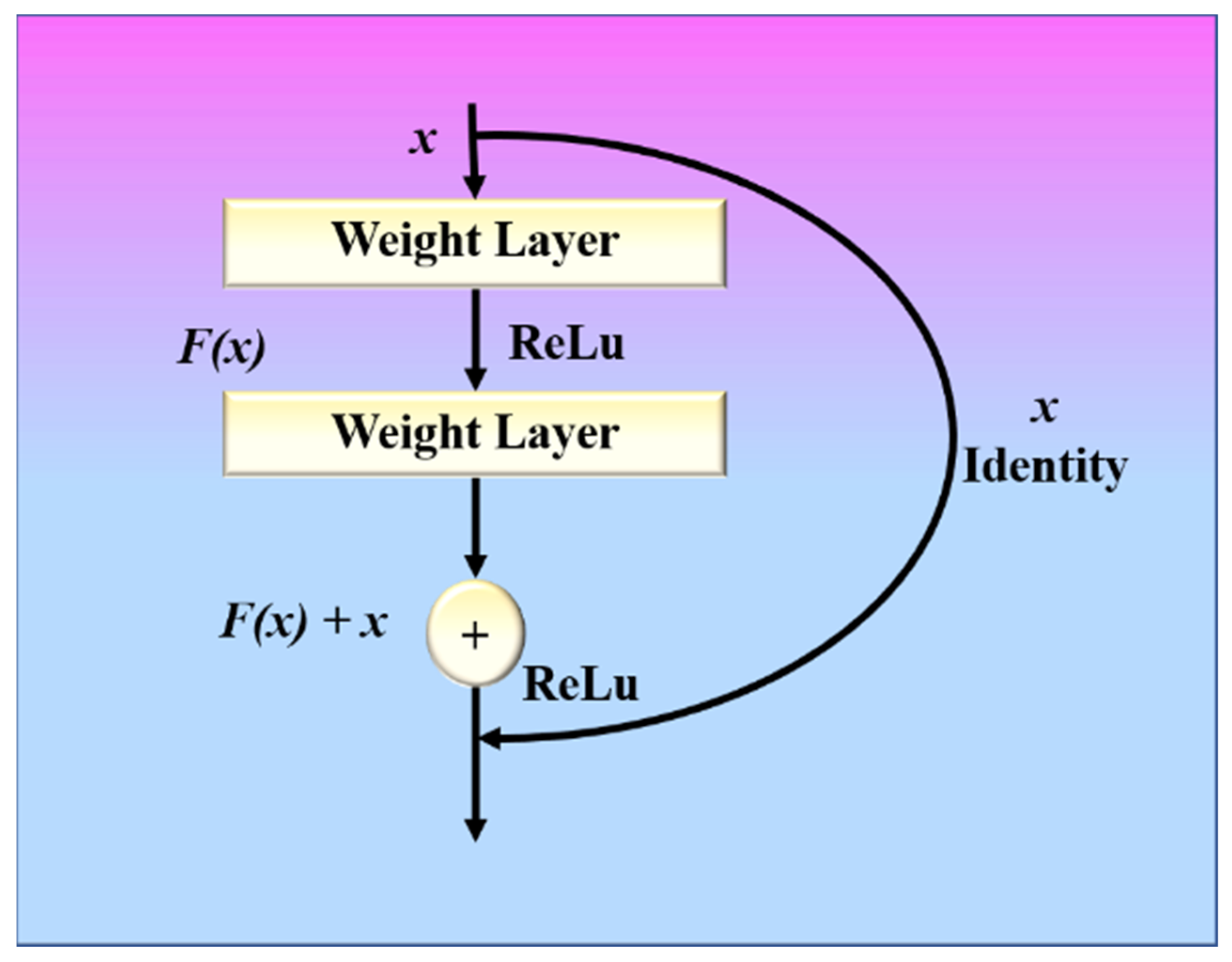 Diagnostics 12 02700 g006