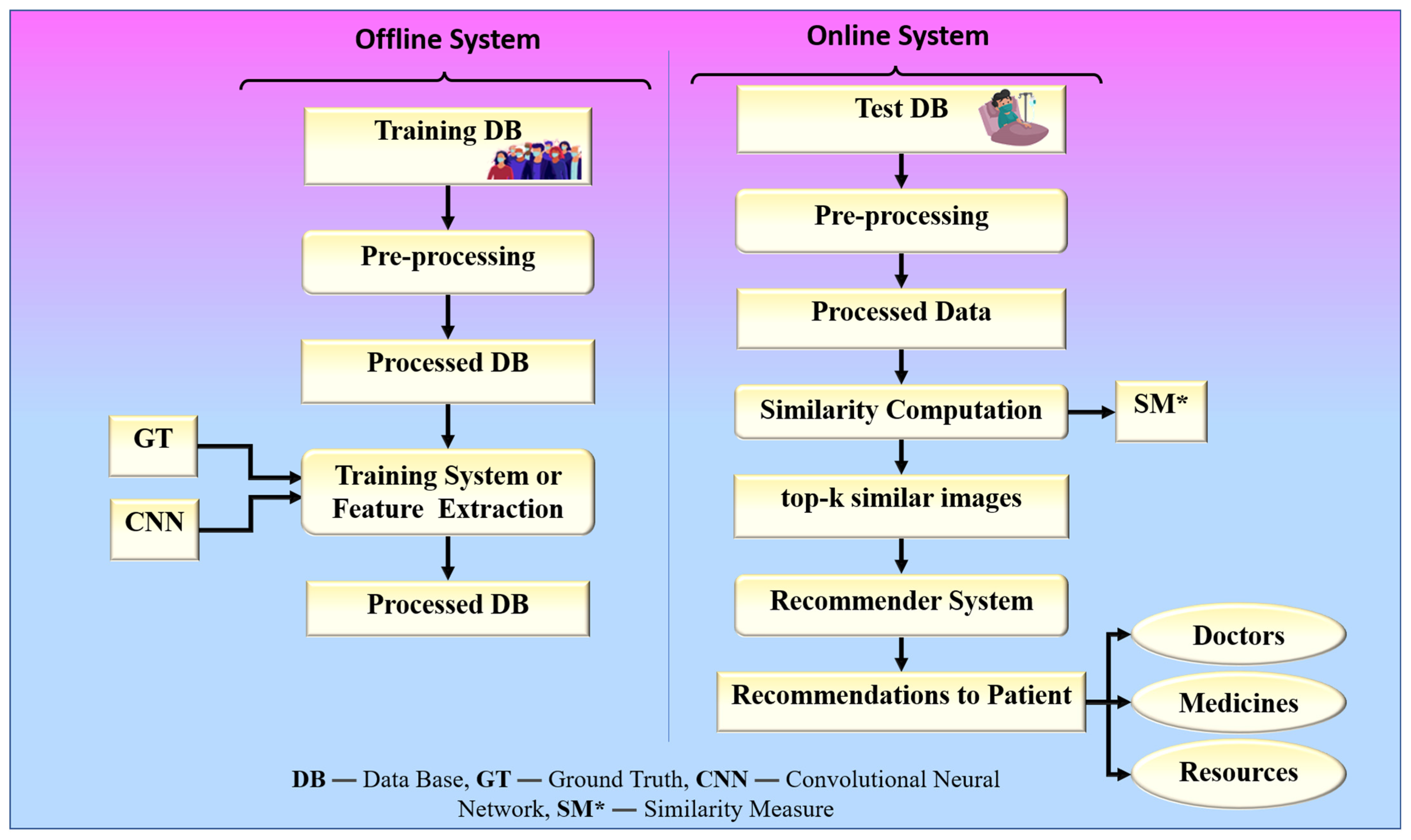 Diagnostics 12 02700 g008