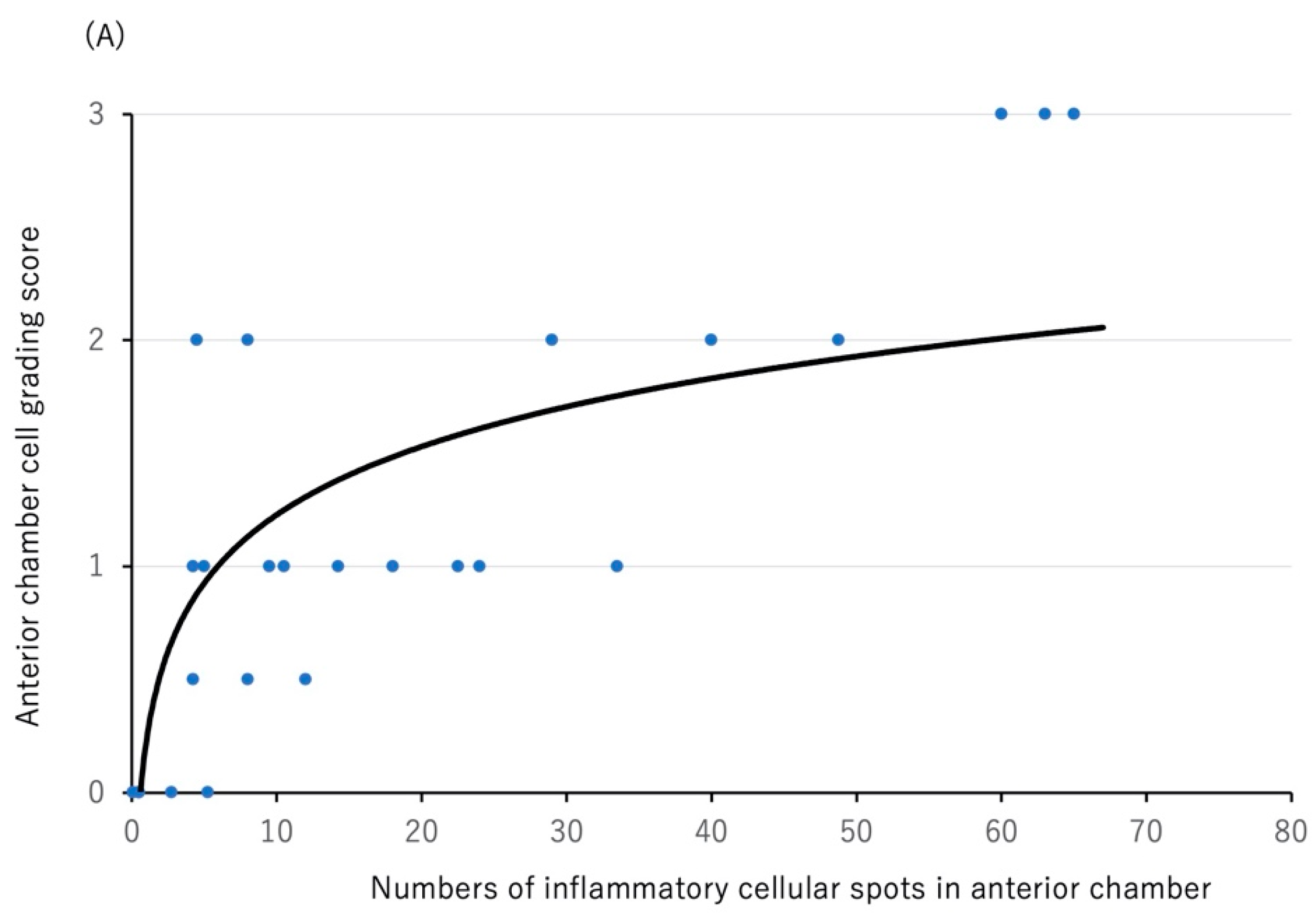 Diagnostics 12 02703 g004a