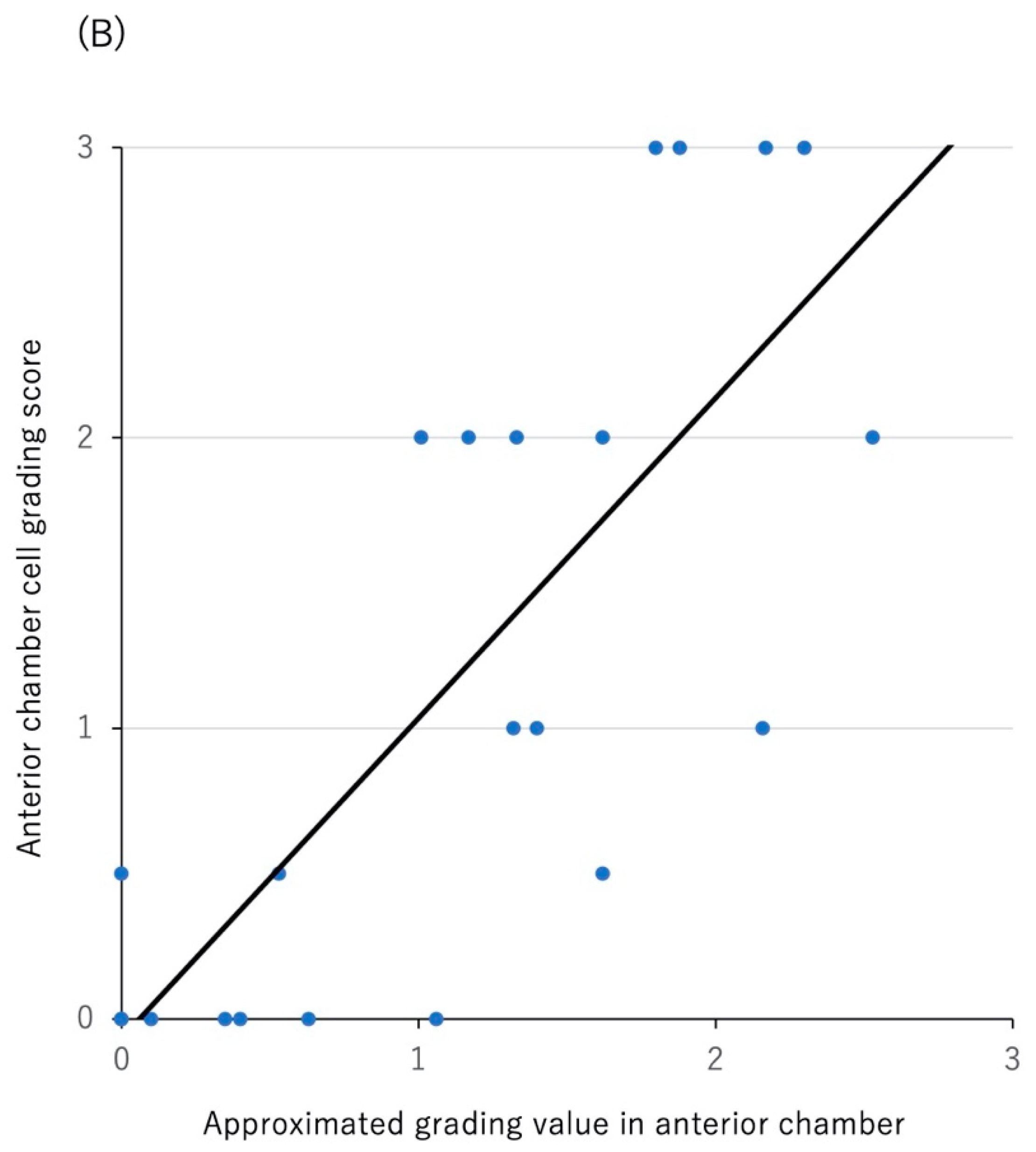 Diagnostics 12 02703 g004b