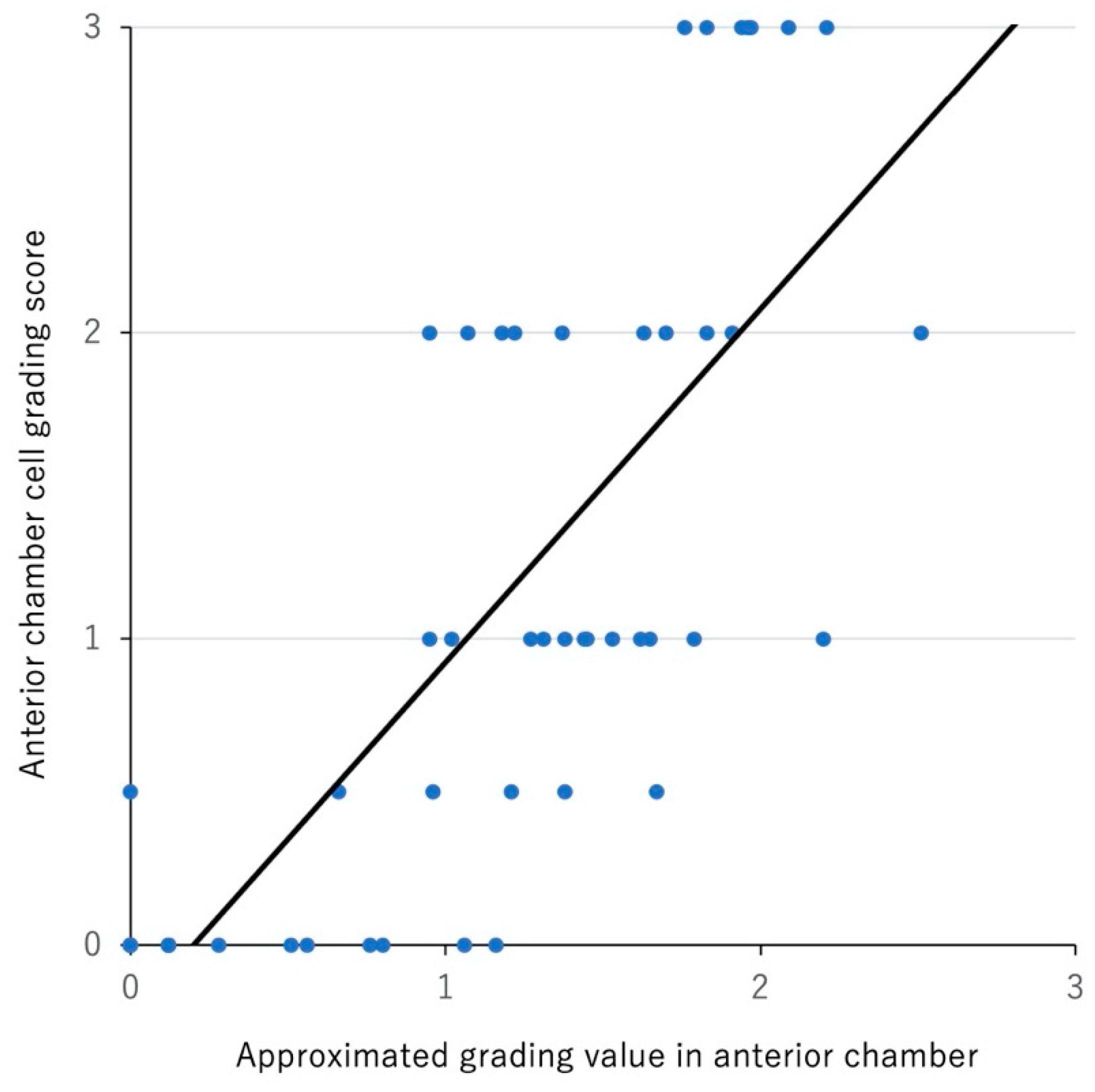 Diagnostics 12 02703 g005