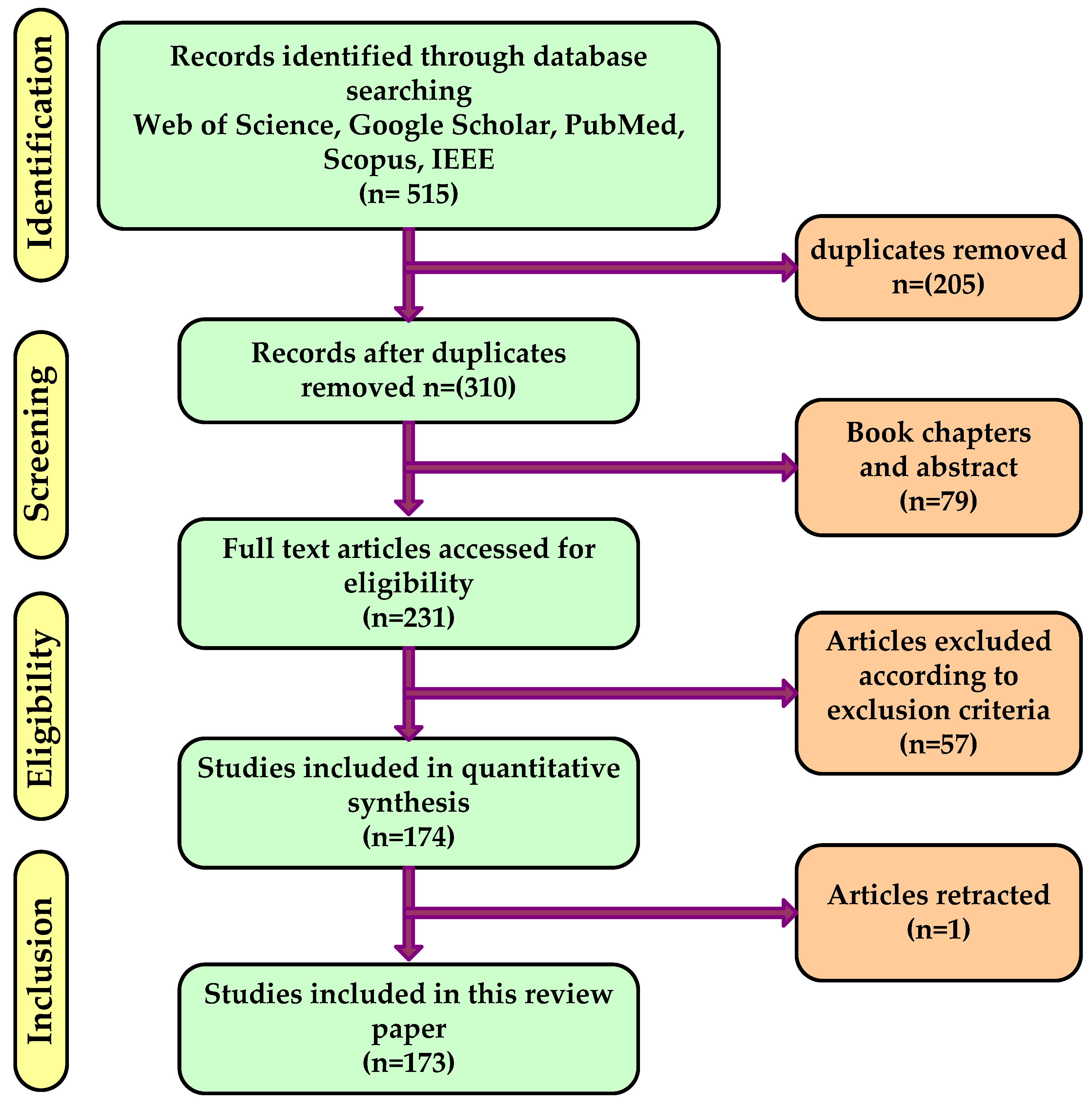 Diagnostics 12 02708 g002 Diagnostics 12 02708 g002
