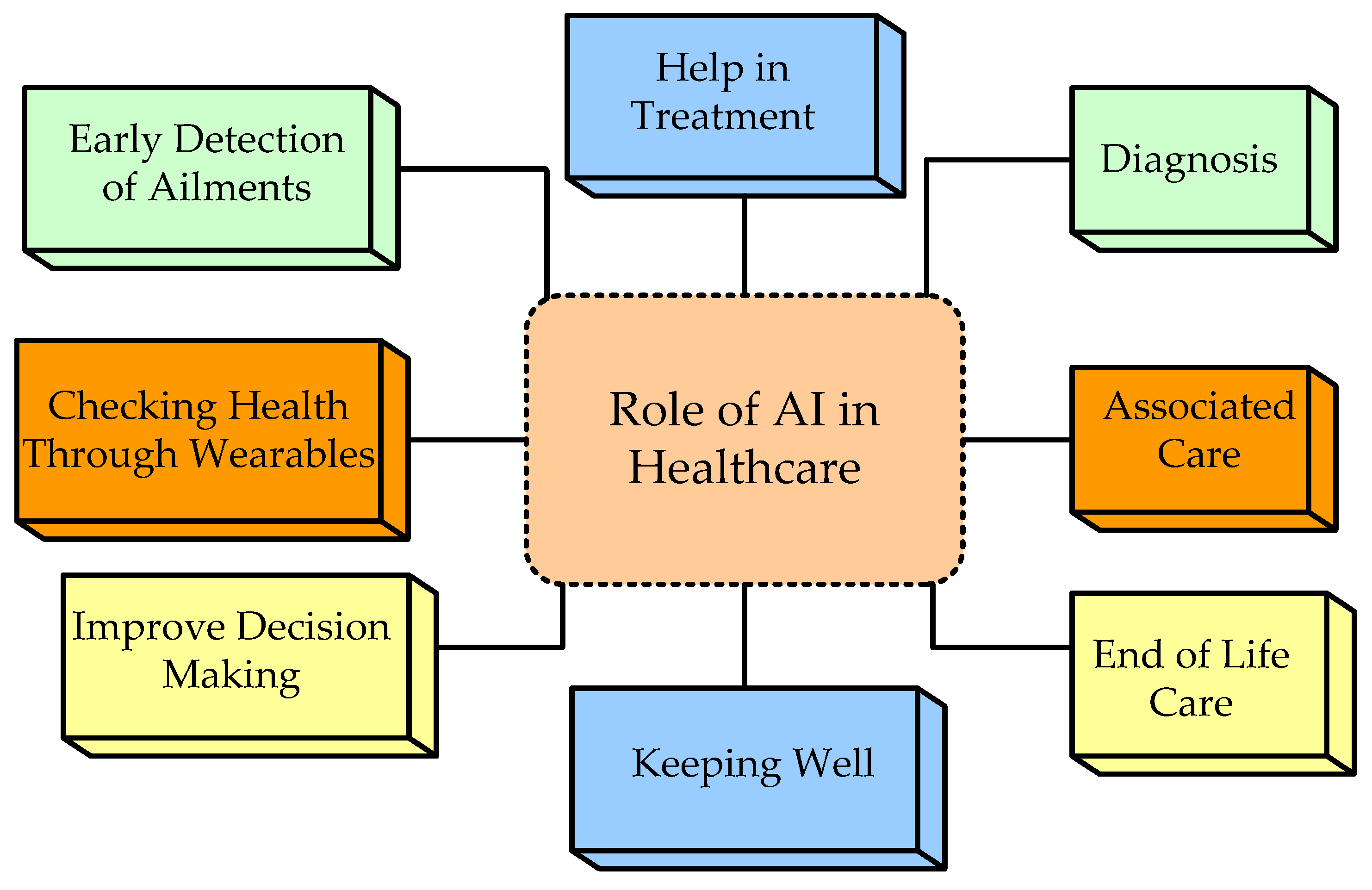Diagnostics 12 02708 g005 Diagnostics 12 02708 g005