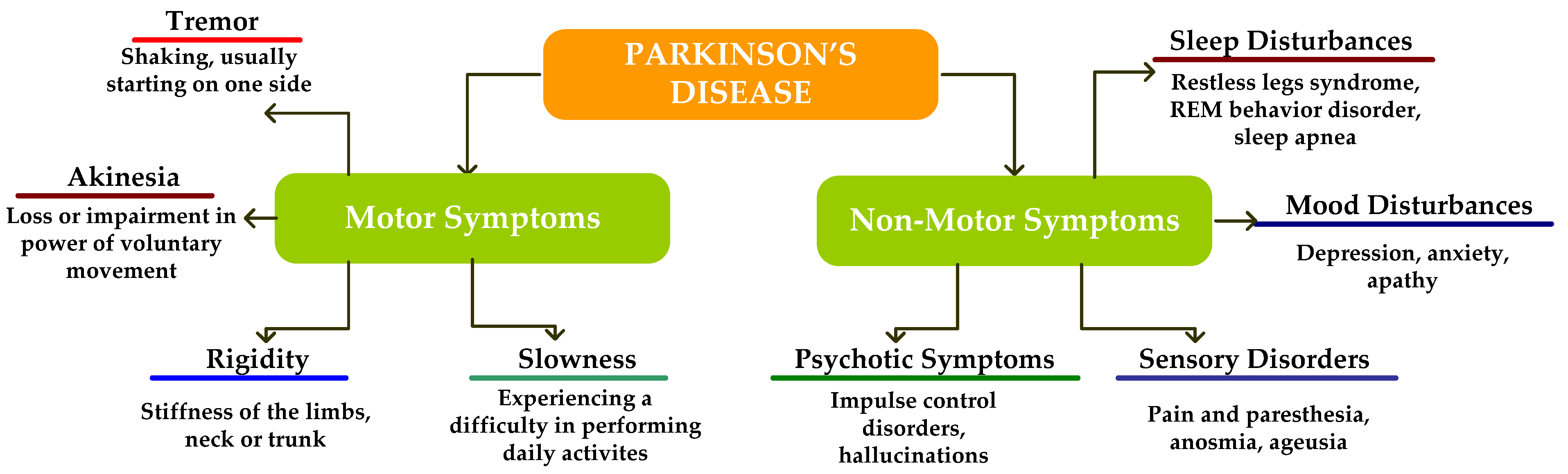 Diagnostics 12 02708 g008 Diagnostics 12 02708 g008