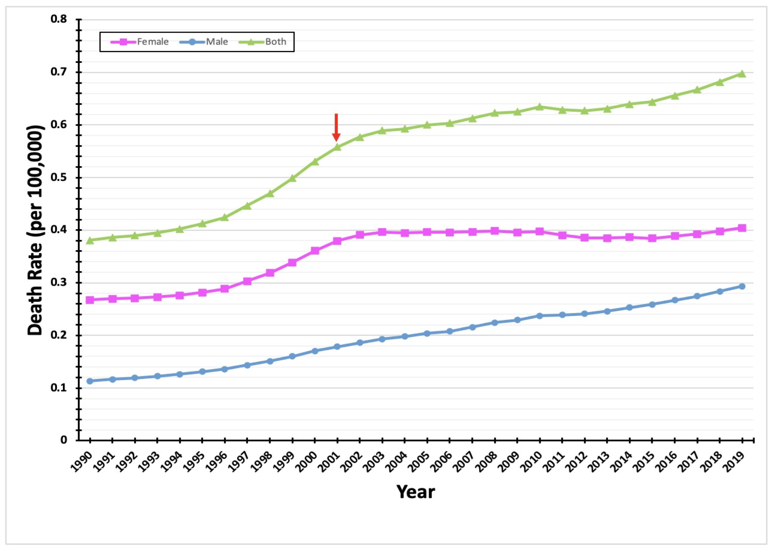 Diagnostics 12 02716 g002