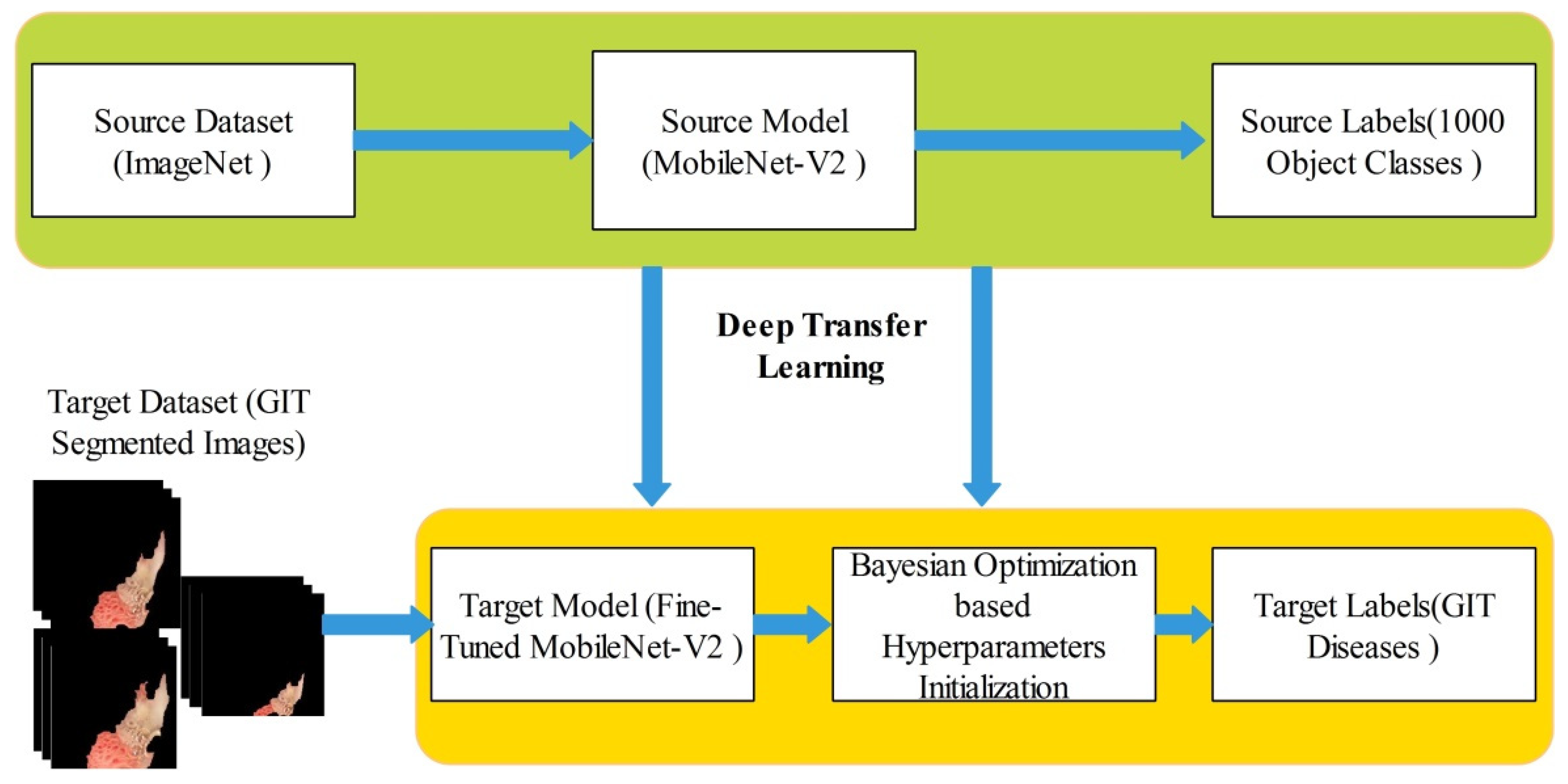 Diagnostics 12 02718 g006