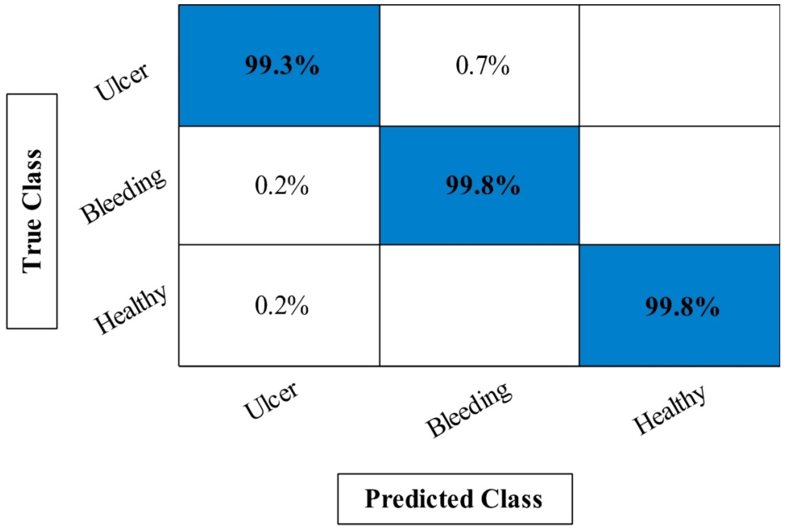 Diagnostics 12 02718 g008