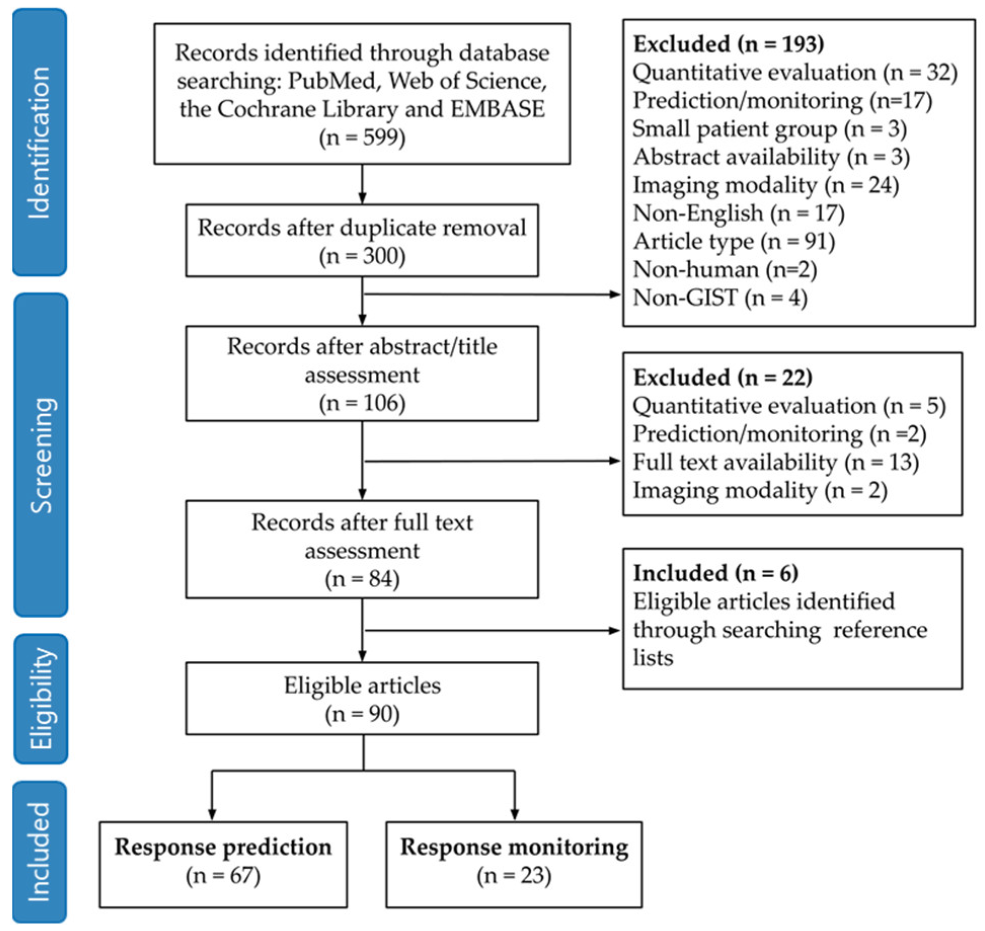 Diagnostics 12 02722 g001 Diagnostics 12 02722 g001