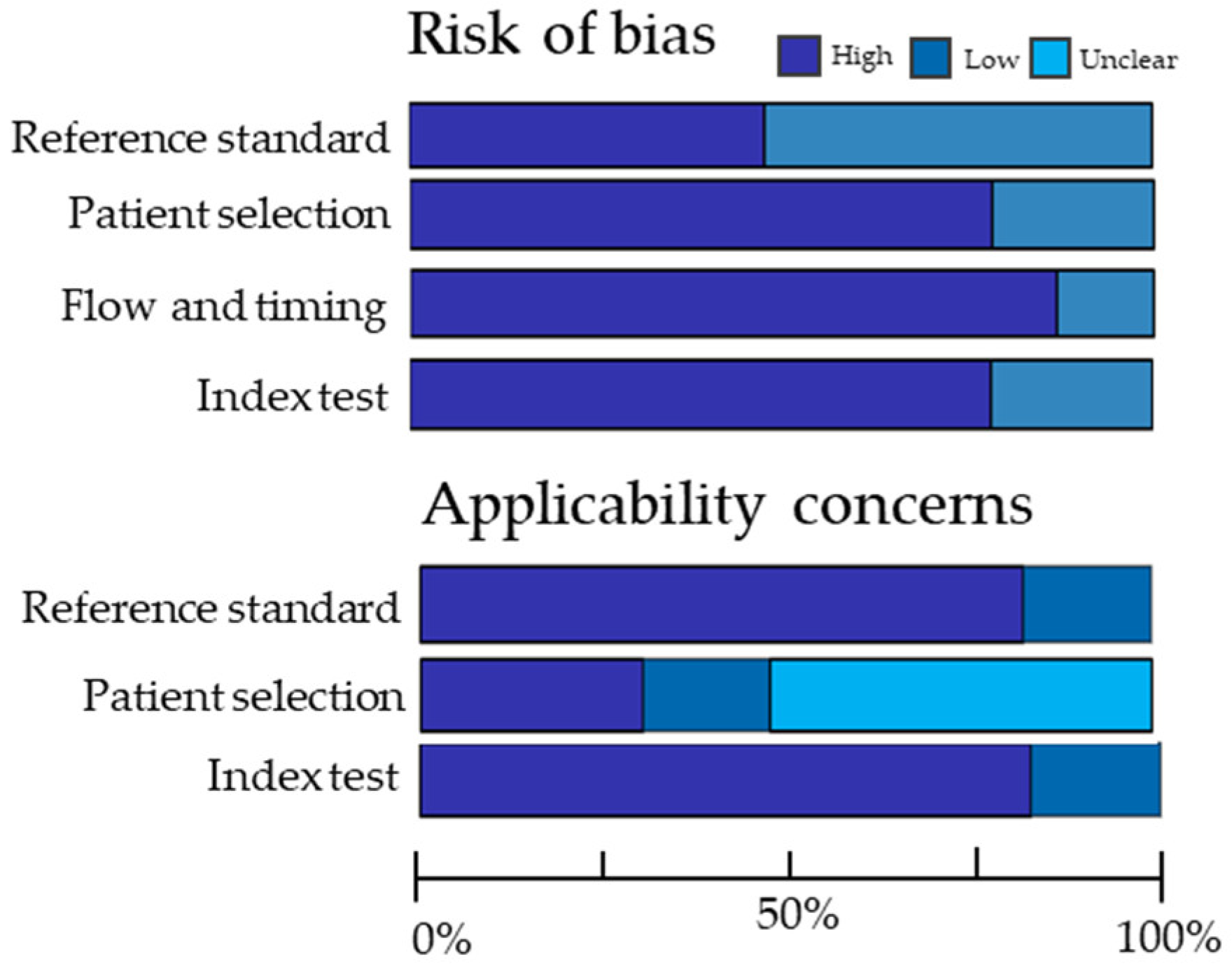 Diagnostics 12 02722 g002 Diagnostics 12 02722 g002