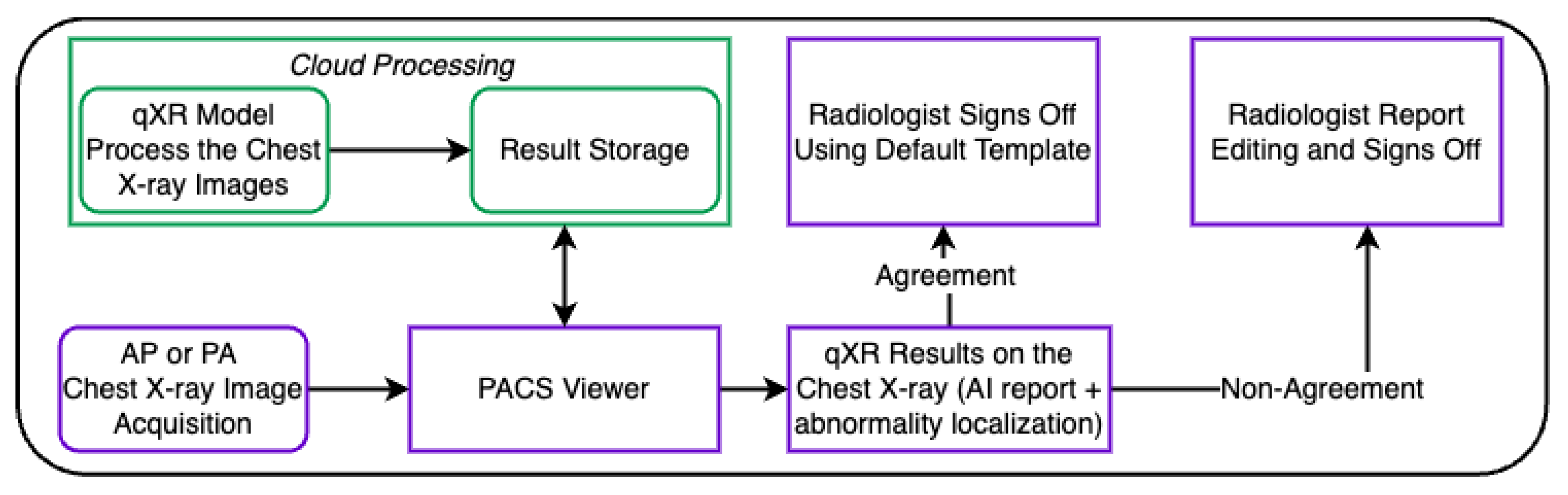Diagnostics 12 02724 g001