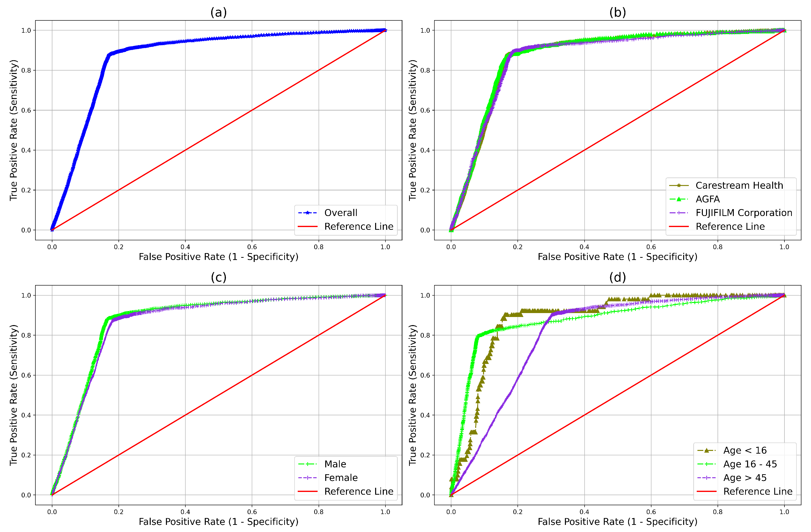 Diagnostics 12 02724 g003