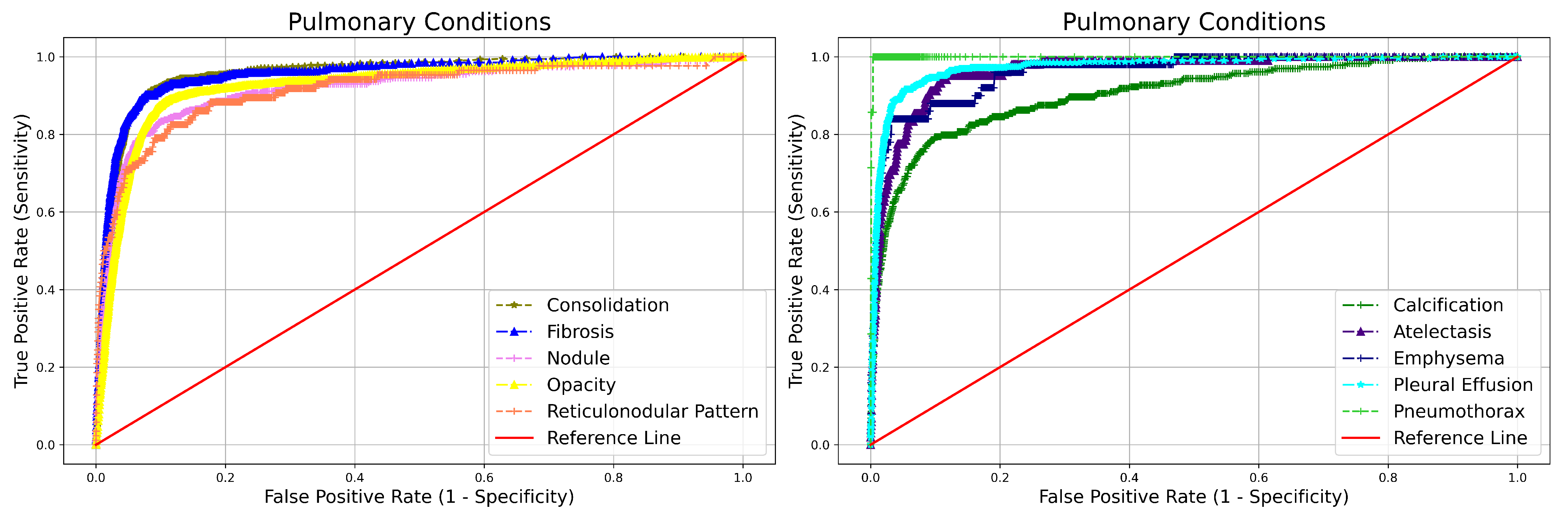 Diagnostics 12 02724 g005