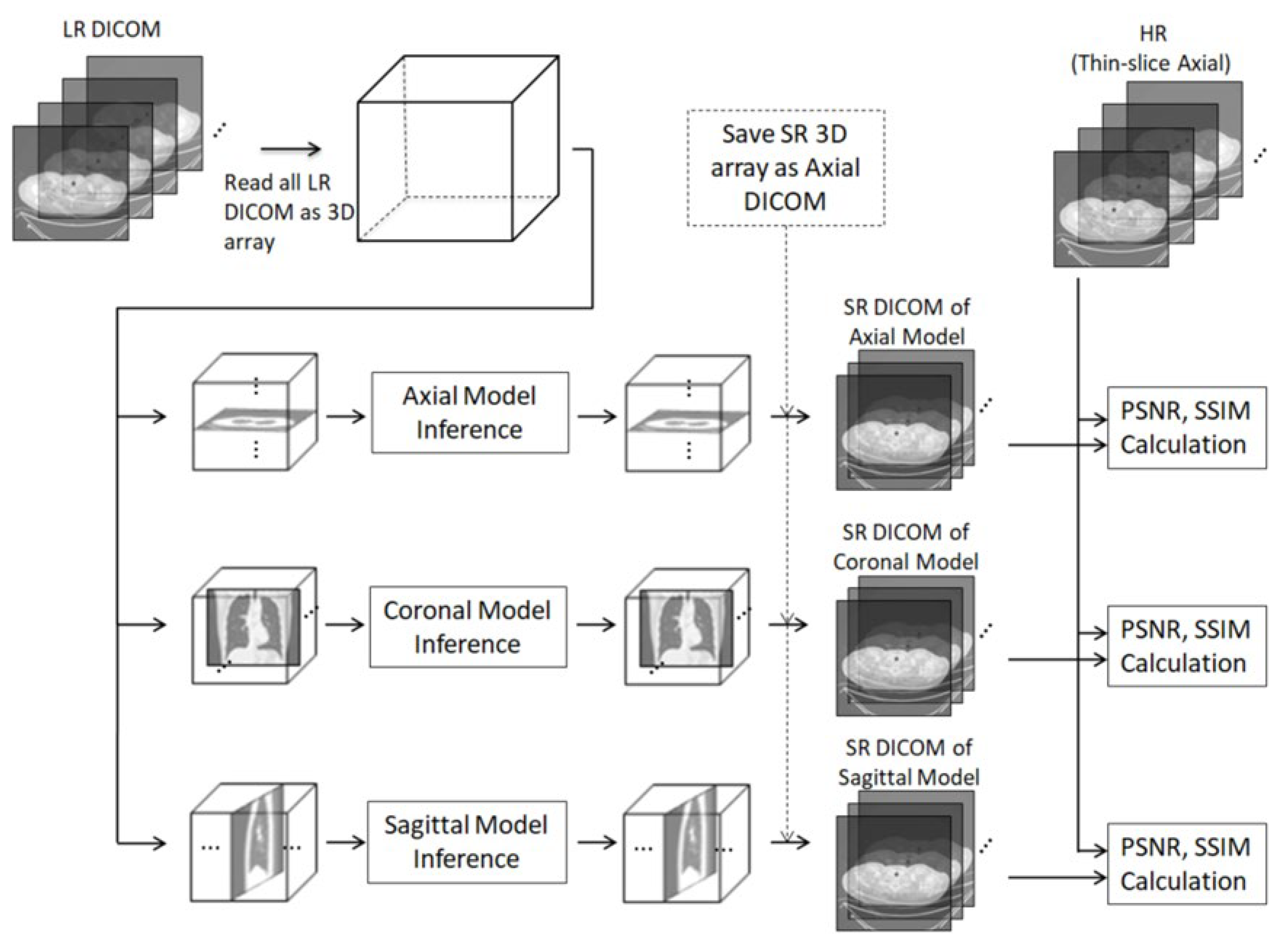 Diagnostics | Free Full-Text | Generating High-Resolution CT Slices ...