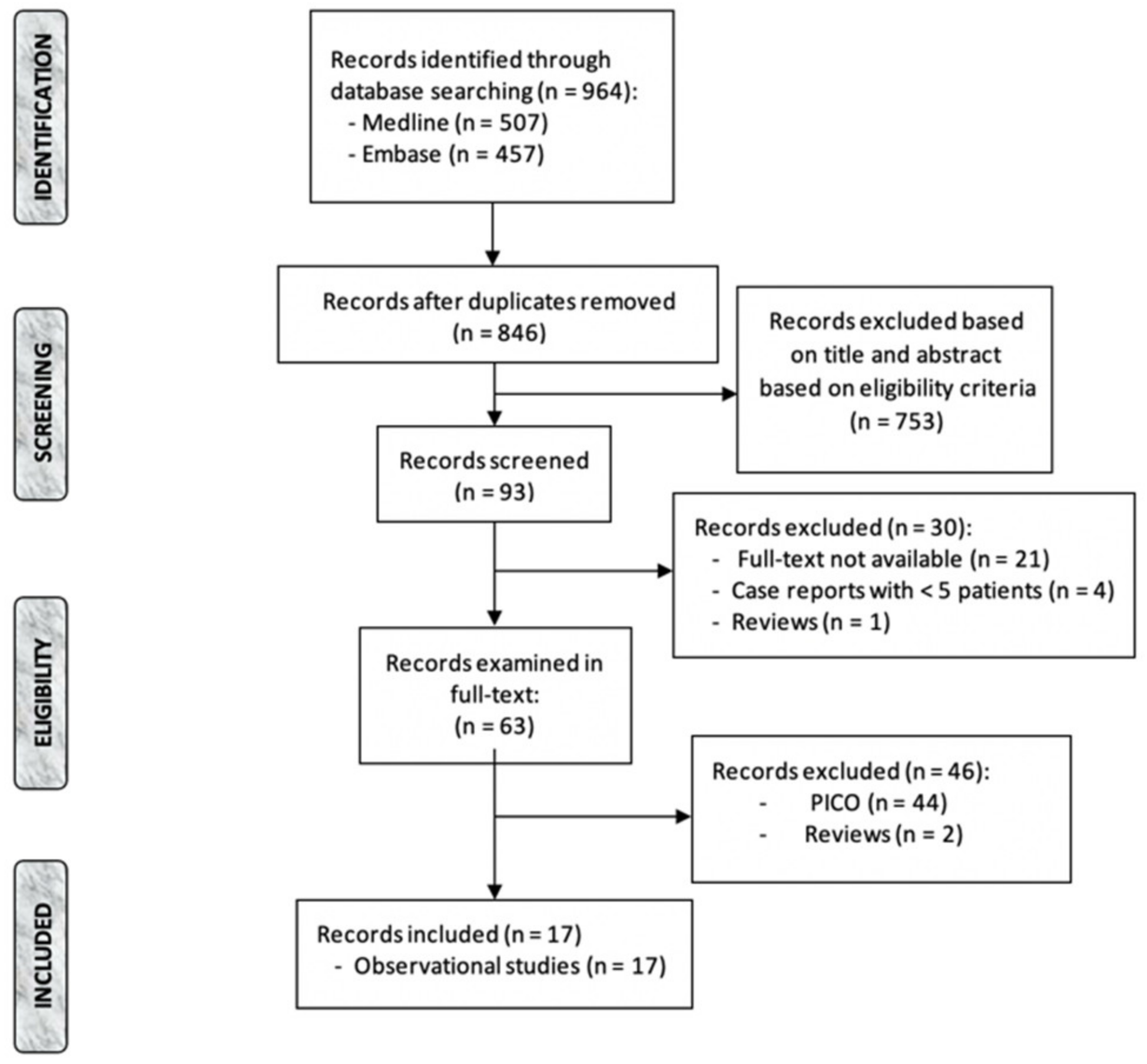 Diagnostics 12 02727 g001