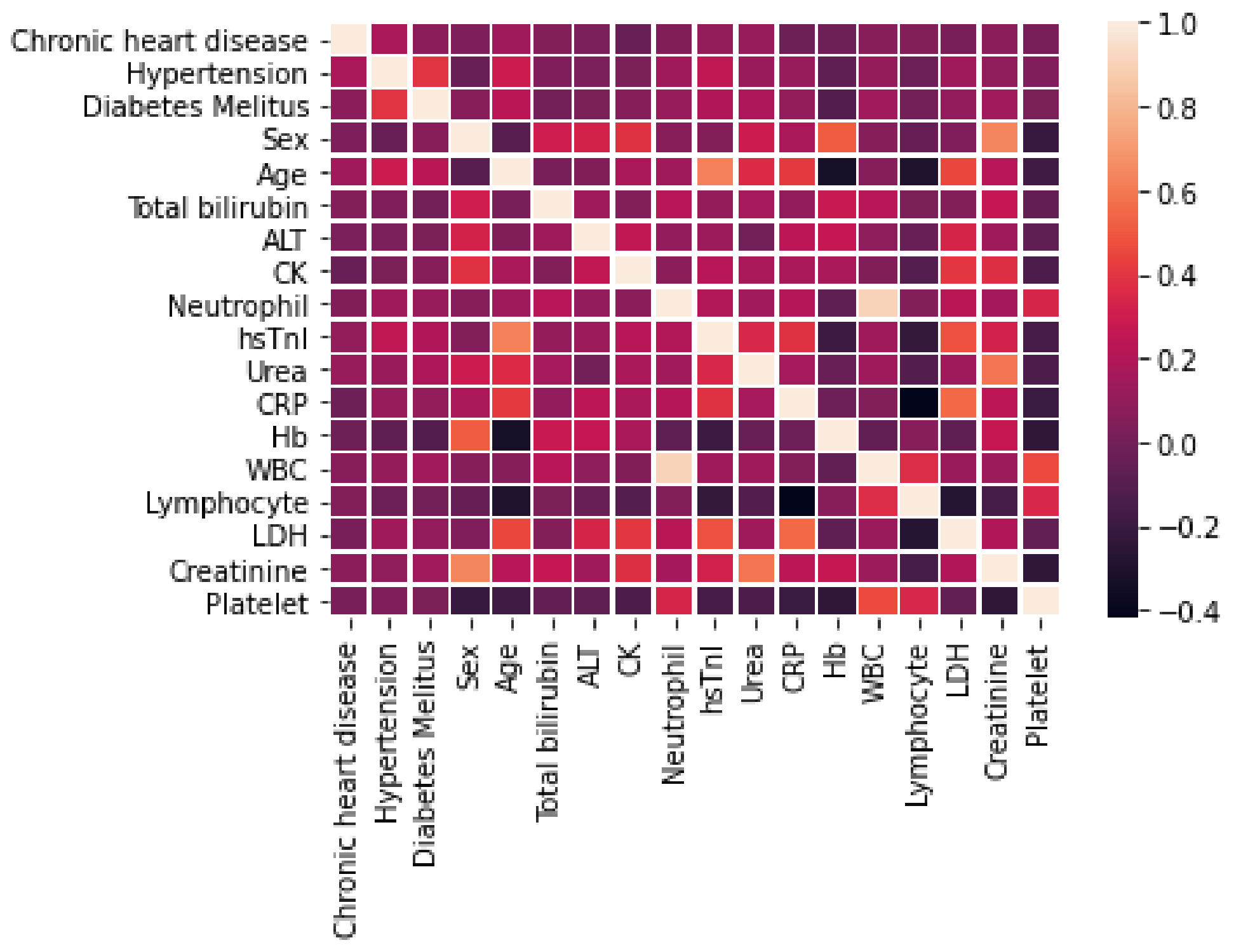 Diagnostics 12 02728 g001
