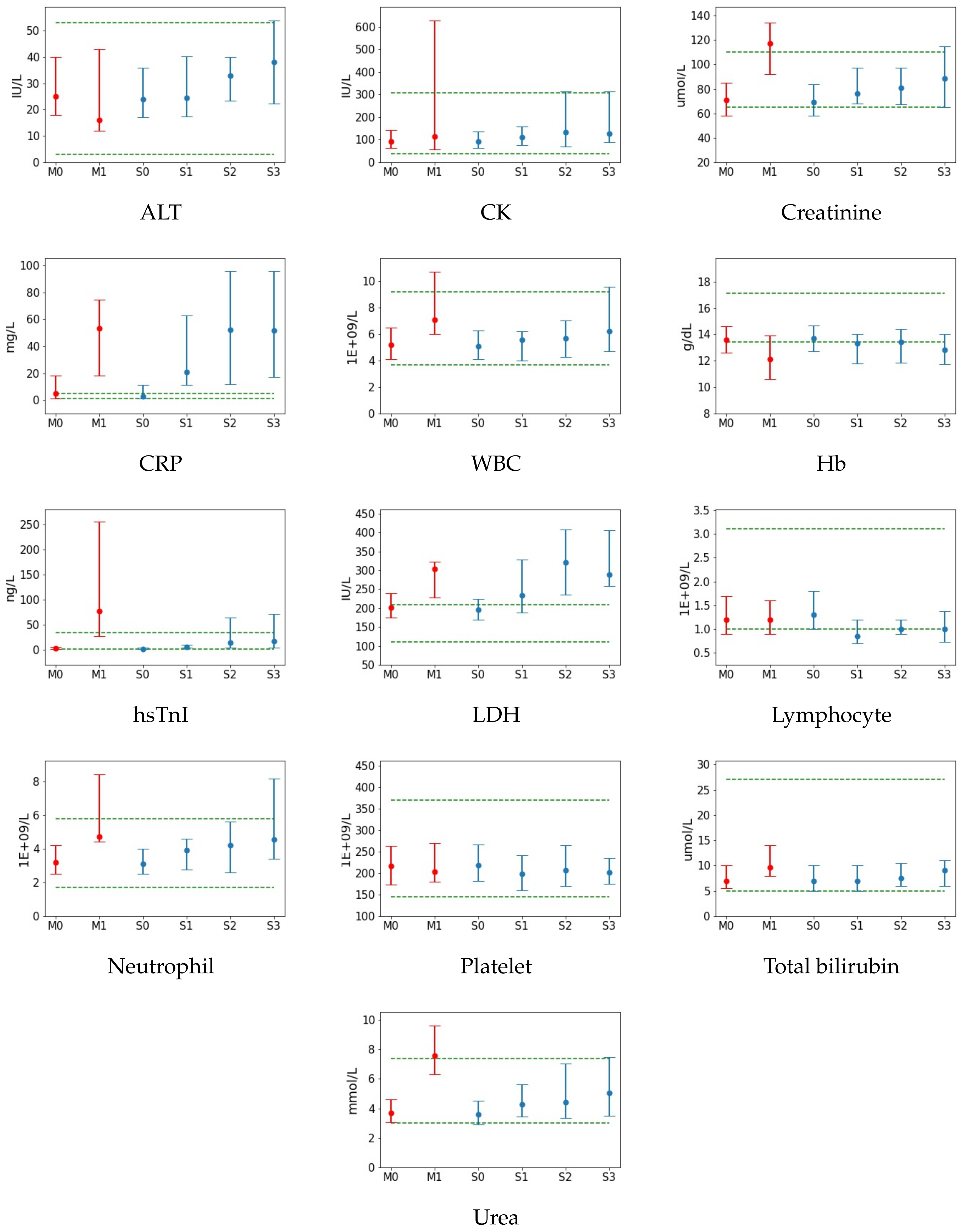 Diagnostics 12 02728 g002