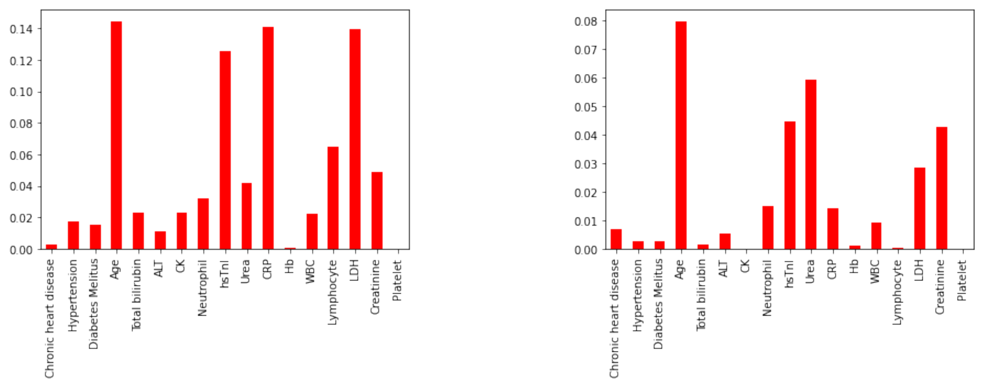 Diagnostics 12 02728 g003