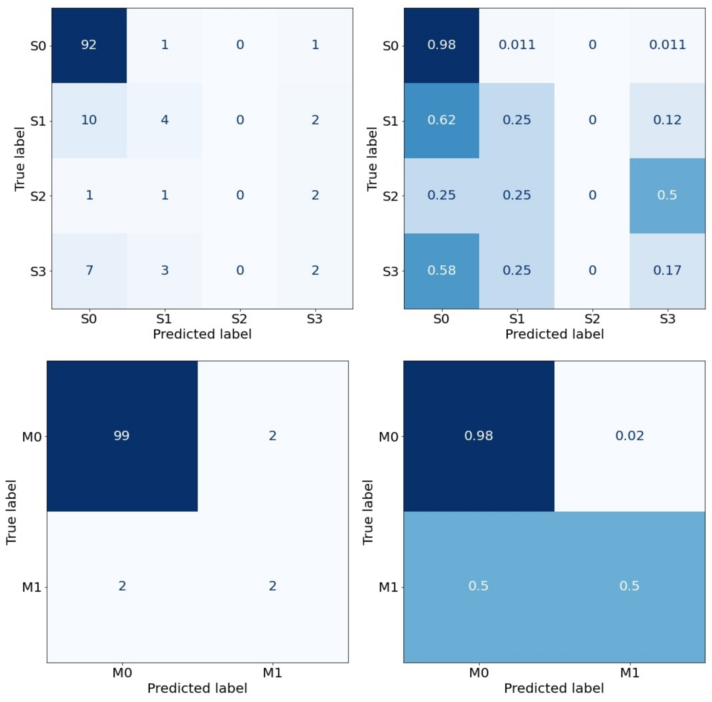 Diagnostics 12 02728 g004