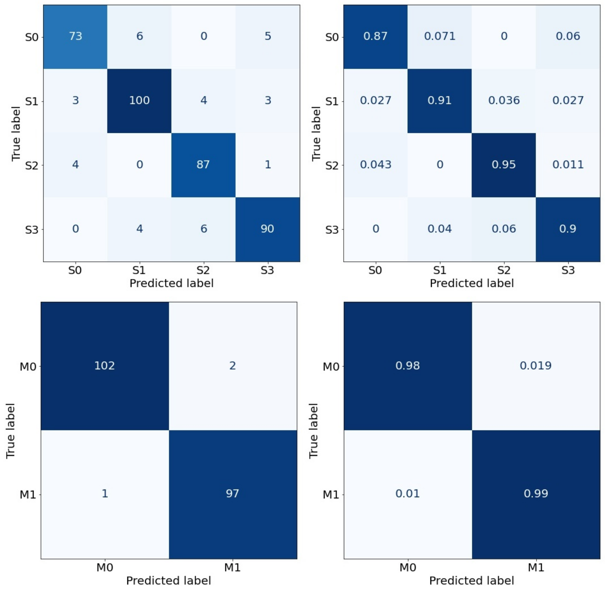 Diagnostics 12 02728 g005