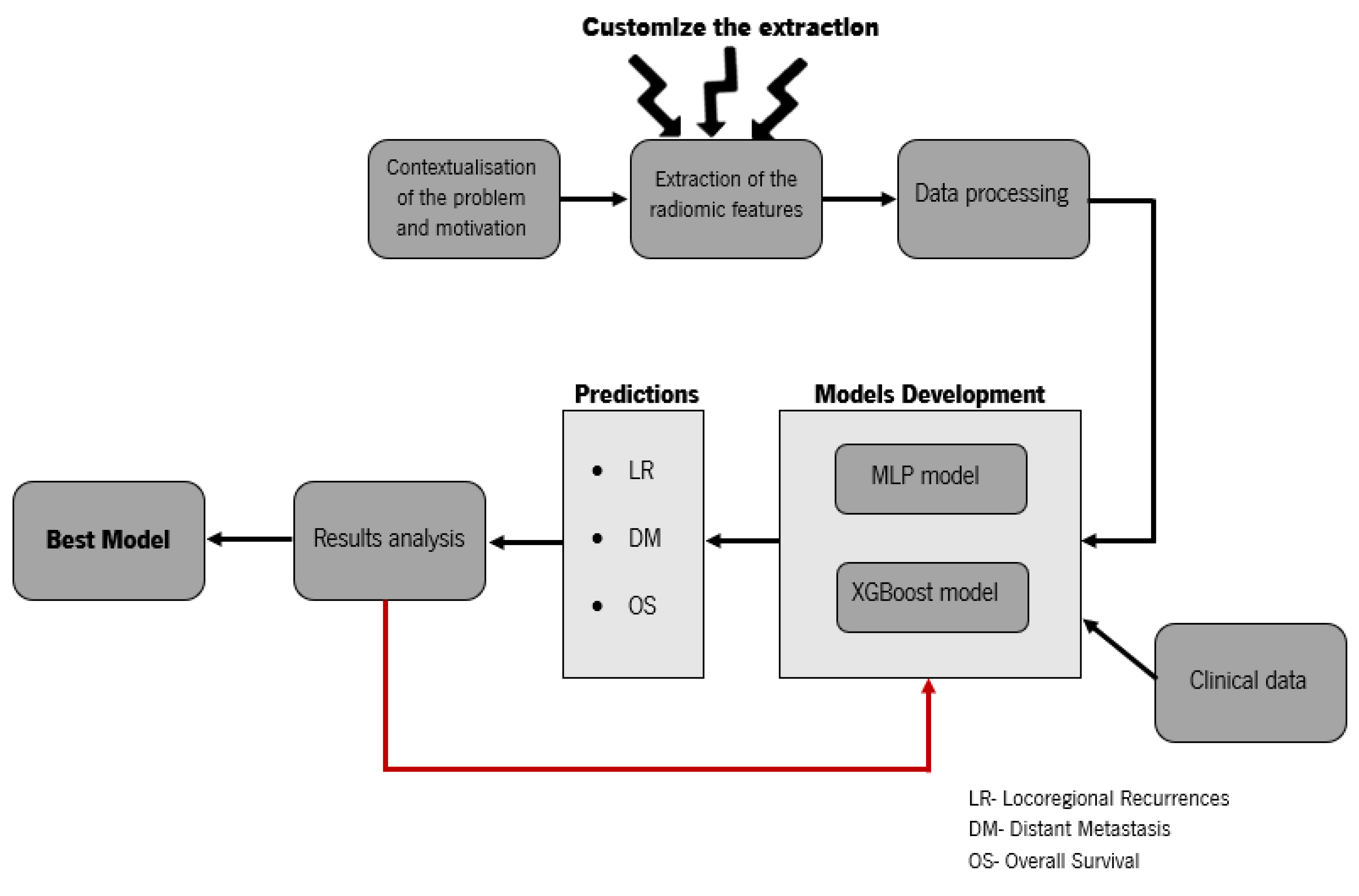 まりあ A genome-wide cross-phenotype meta-analysis of the