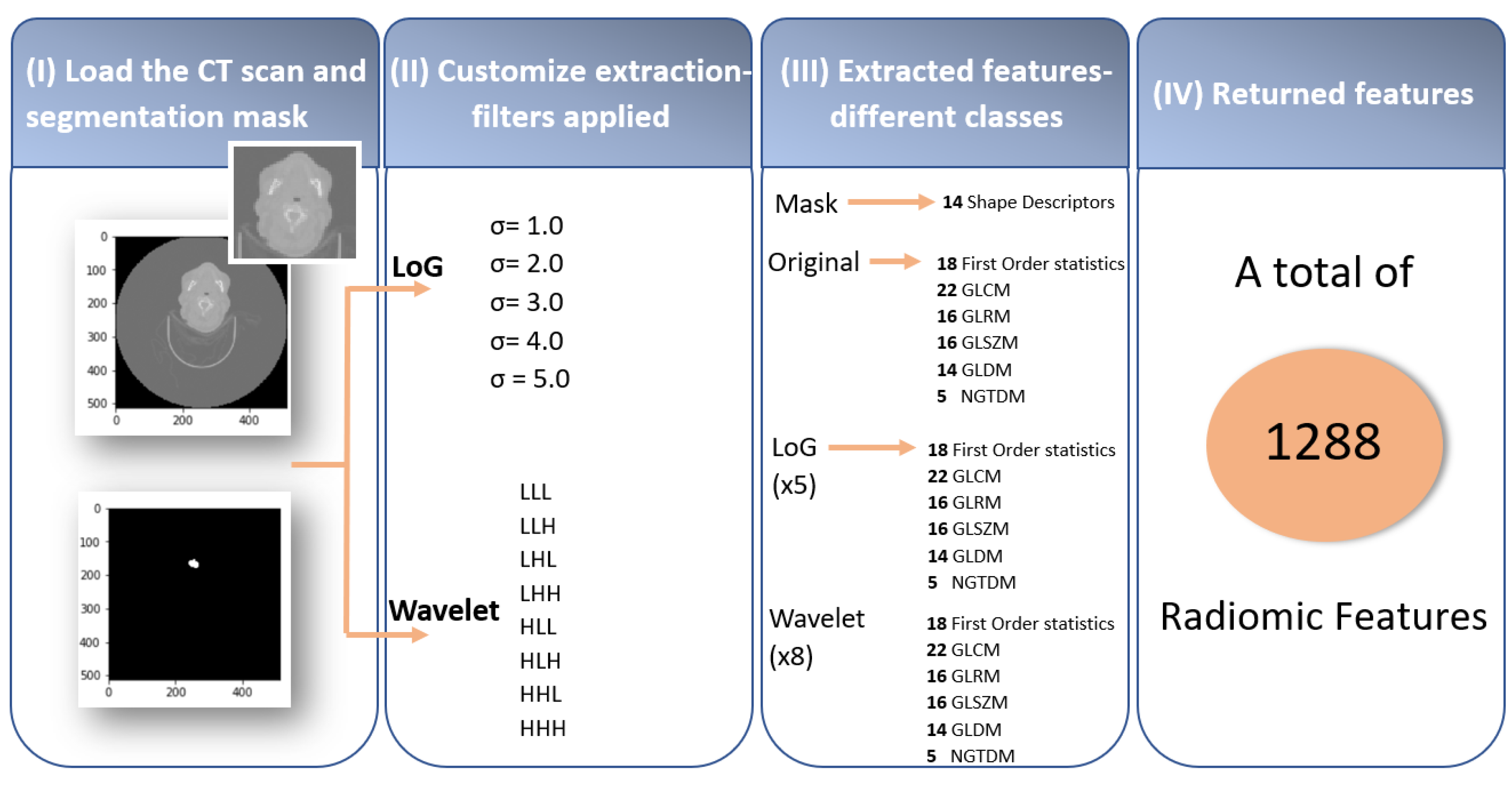 Diagnostics 12 02733 g003