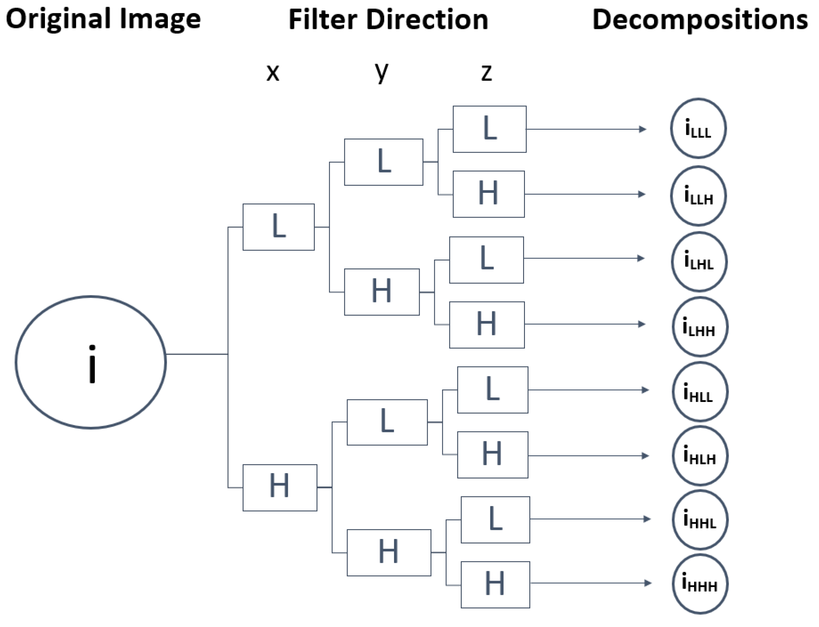 Diagnostics 12 02733 g004