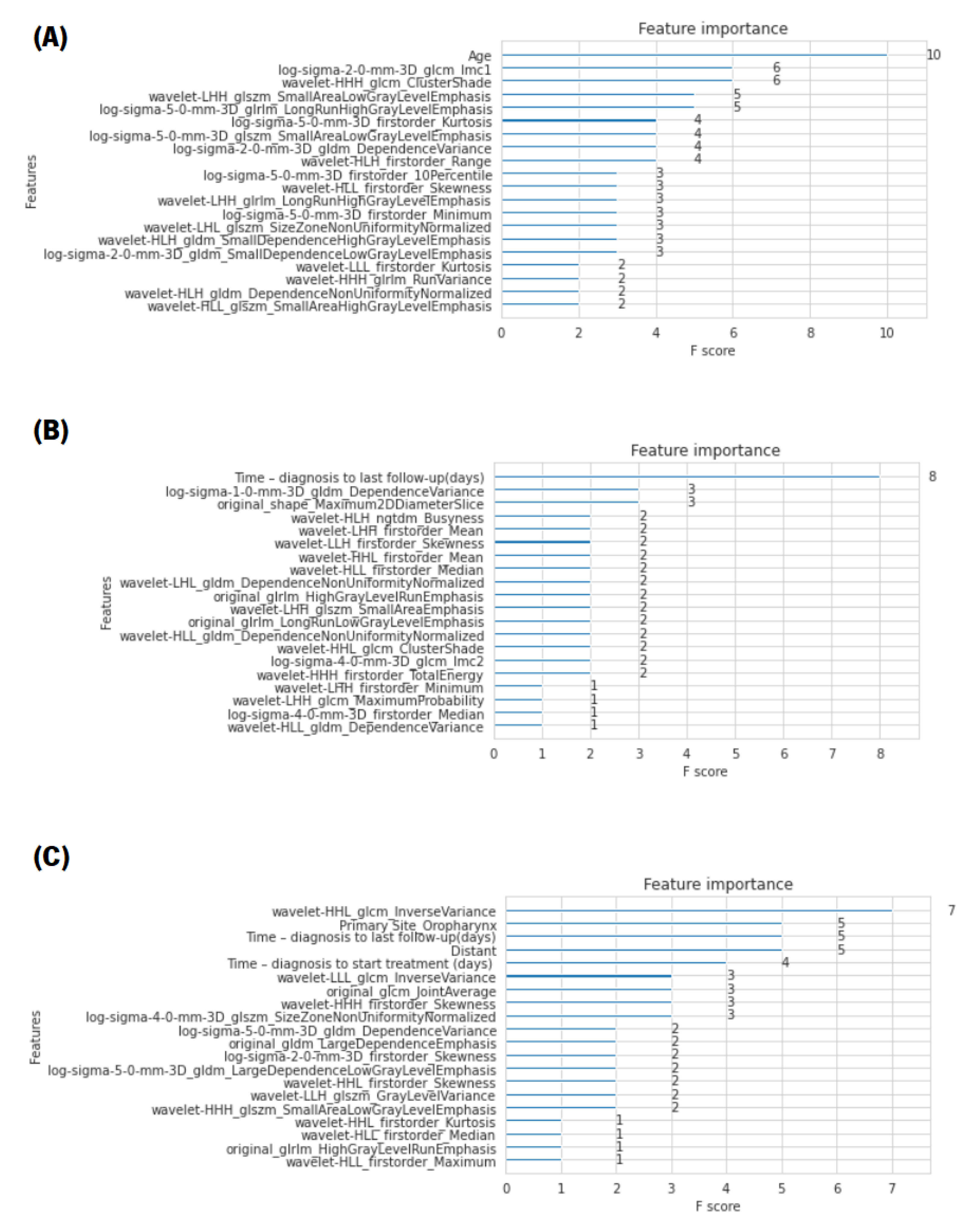 Diagnostics 12 02733 g006