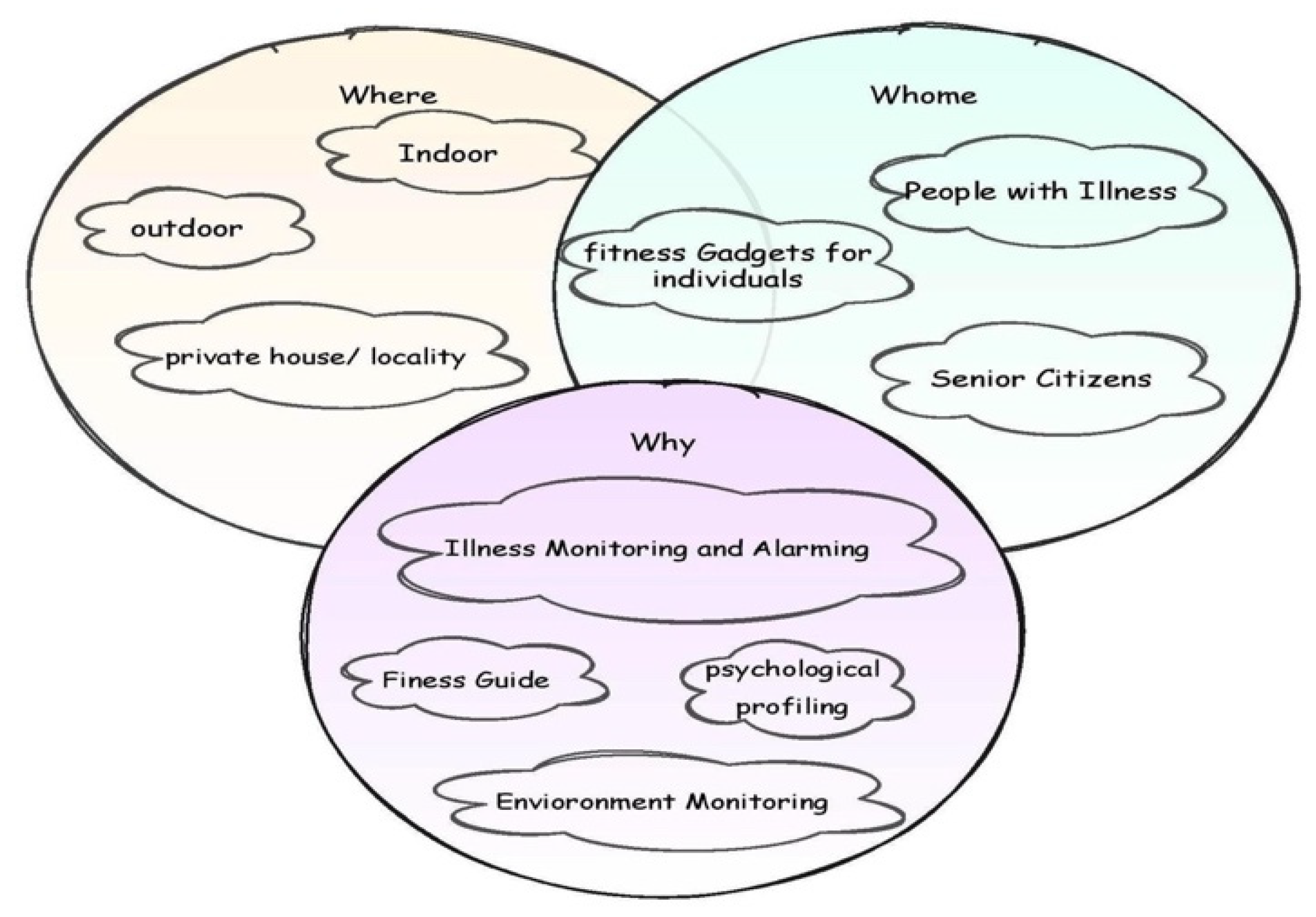 Diagnostics 12 02739 g002