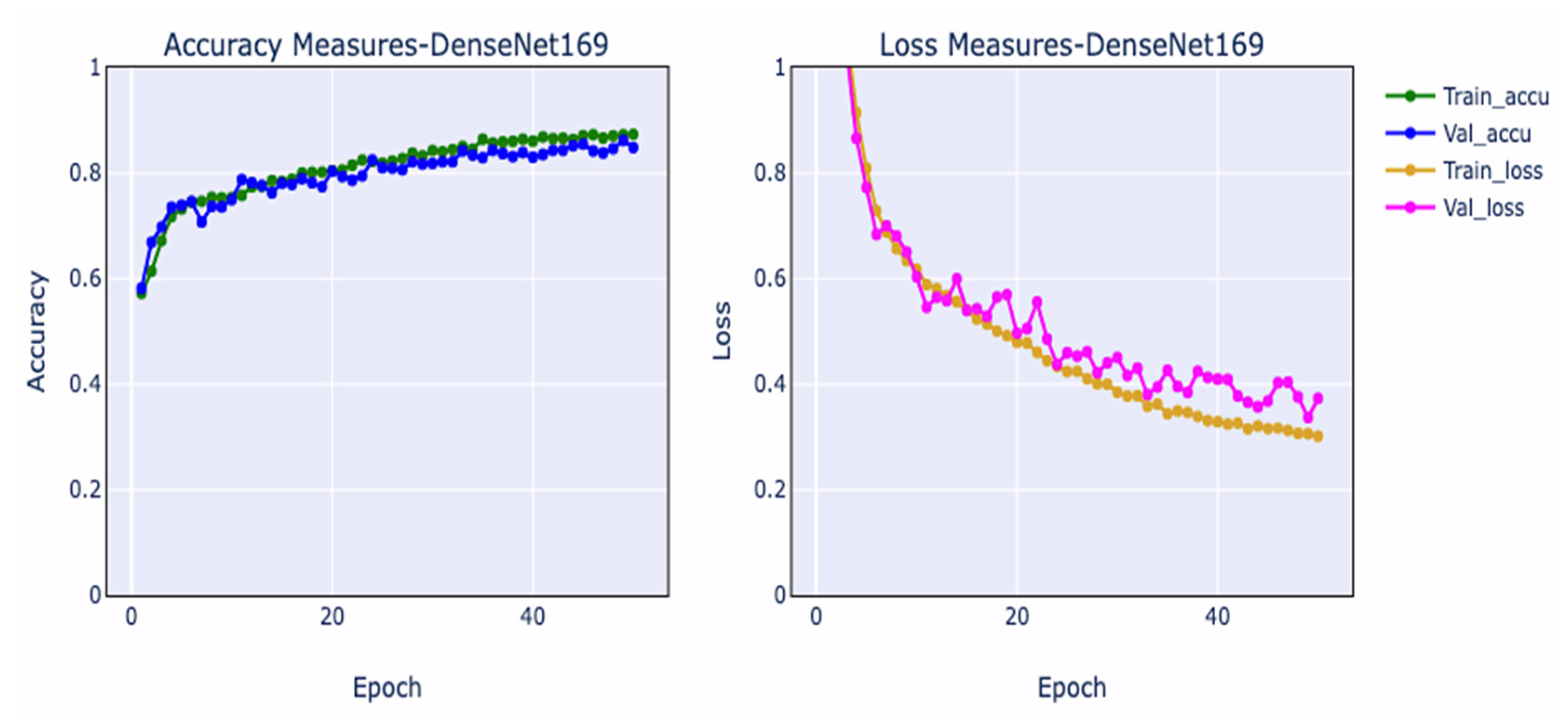 Diagnostics 12 02739 g005