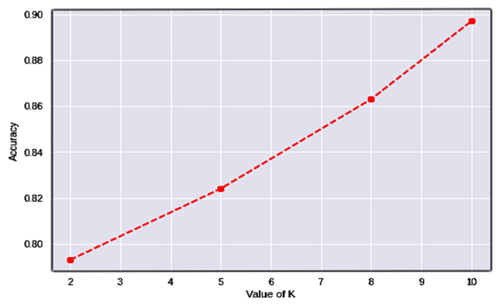 Diagnostics 12 02739 g010