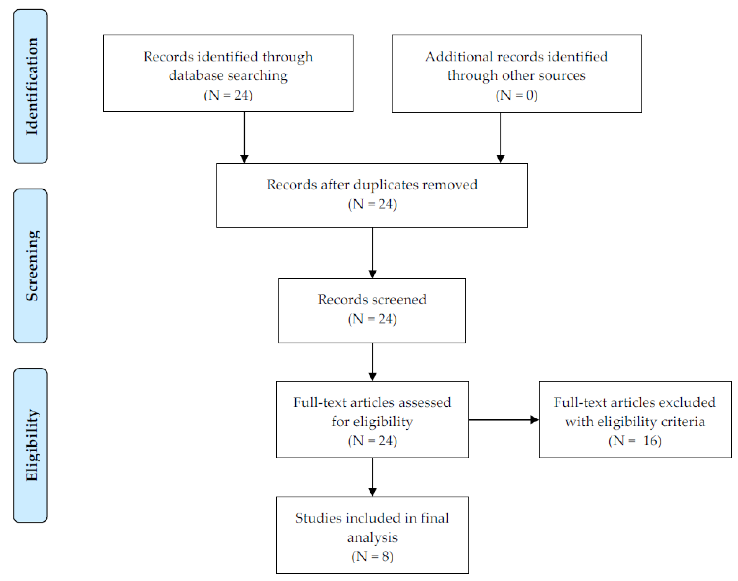 Diagnostics 12 02740 g002 Diagnostics 12 02740 g002