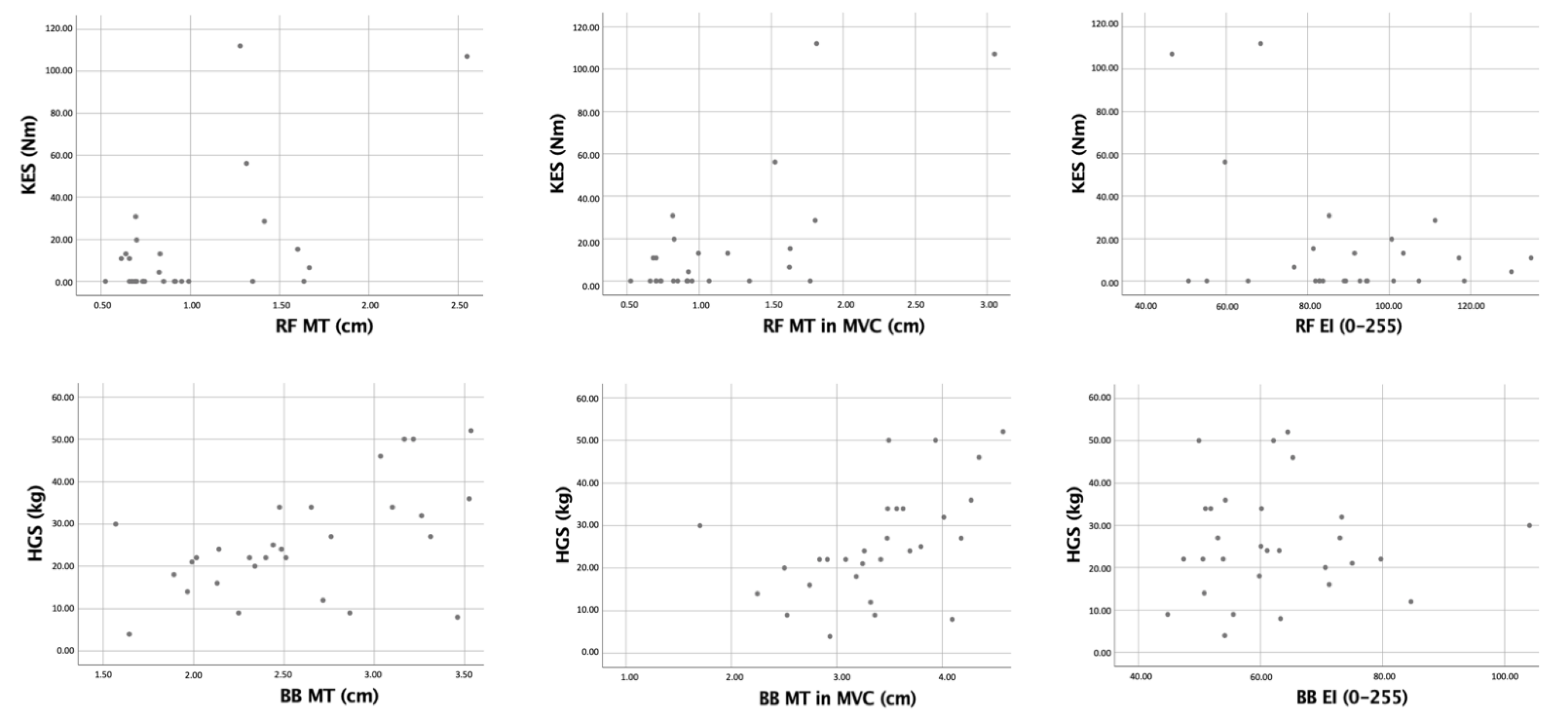 Diagnostics 12 02743 g004 Diagnostics 12 02743 g004