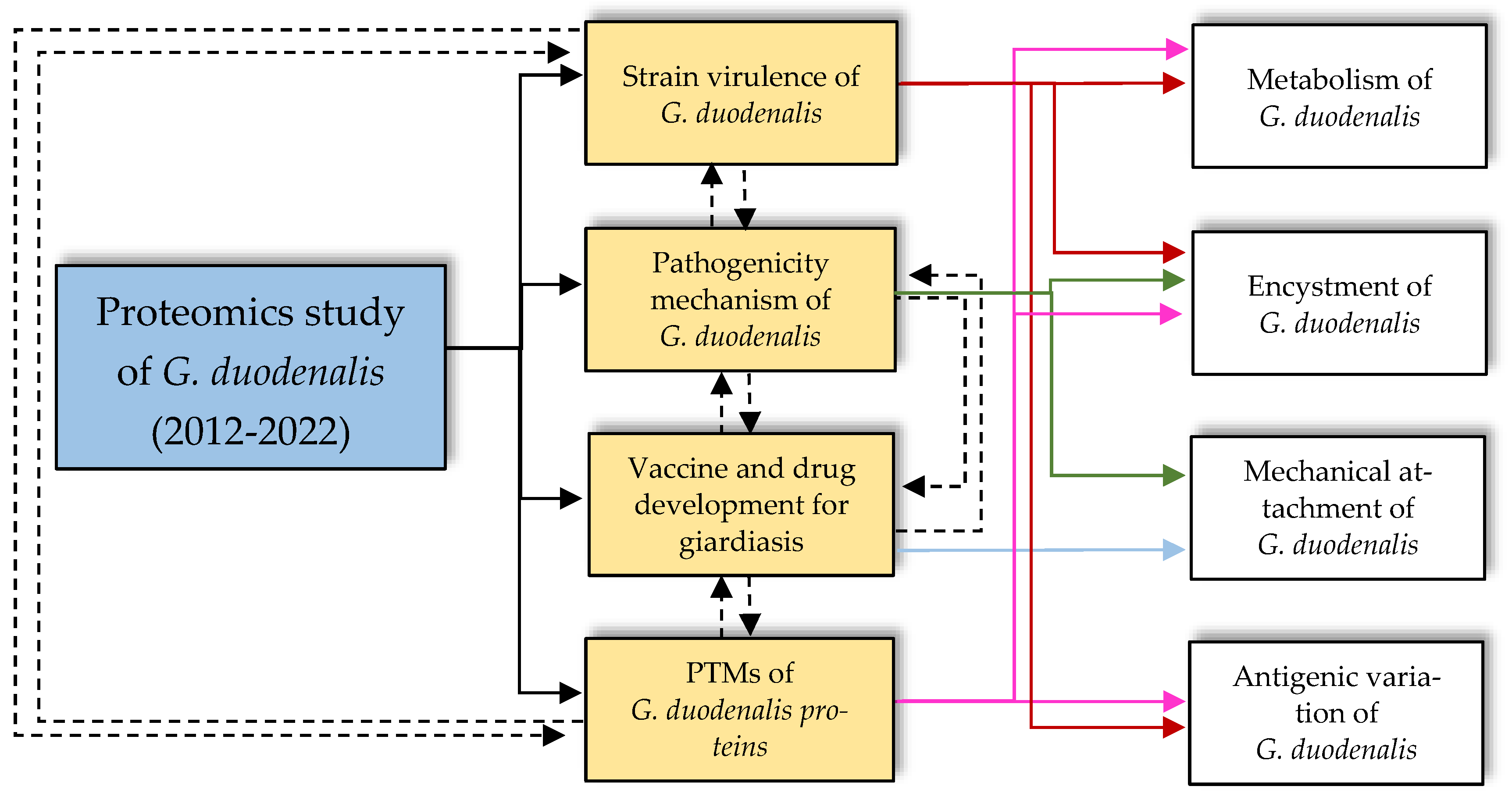 Diagnostics 12 02744 g002a