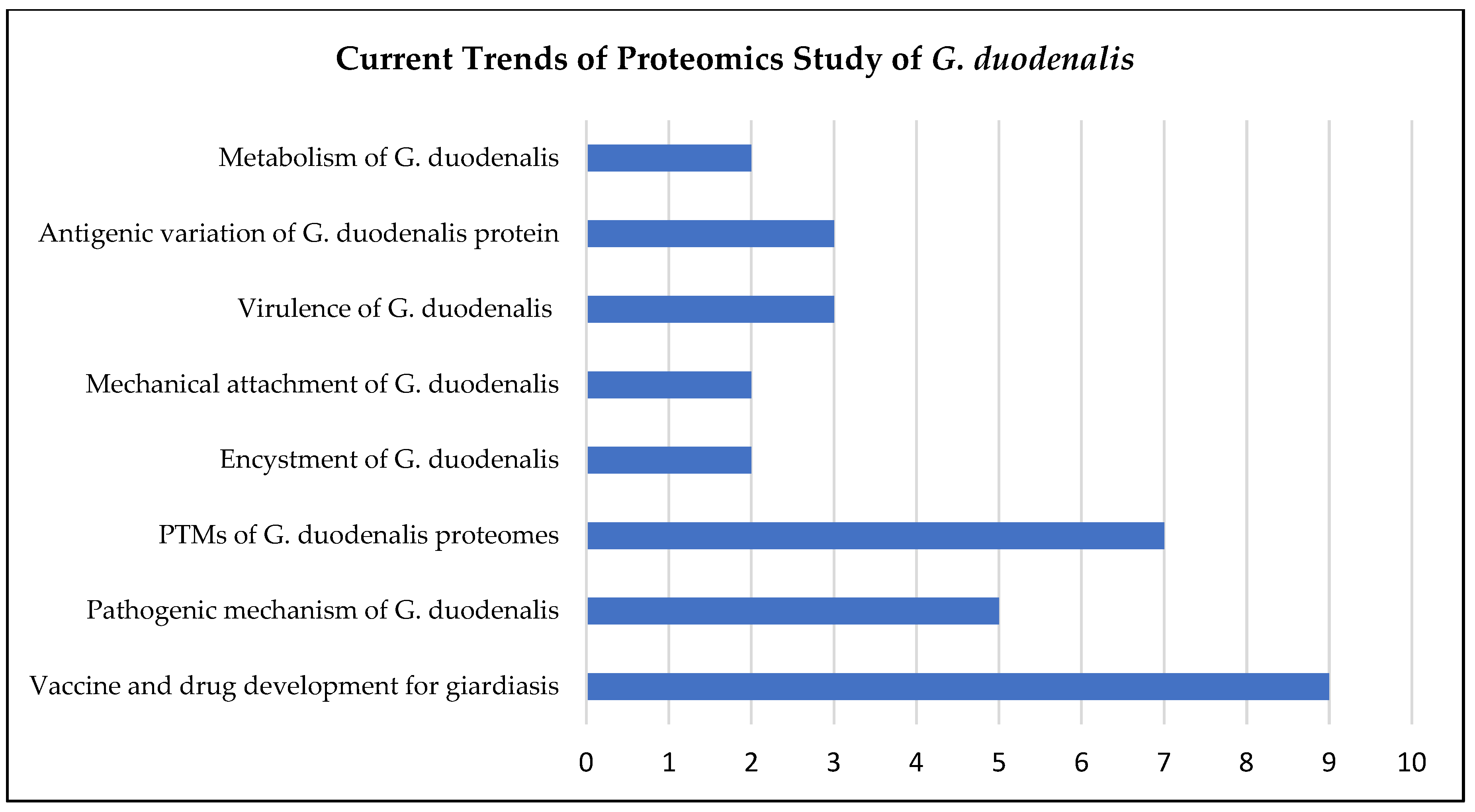 Diagnostics 12 02744 g003