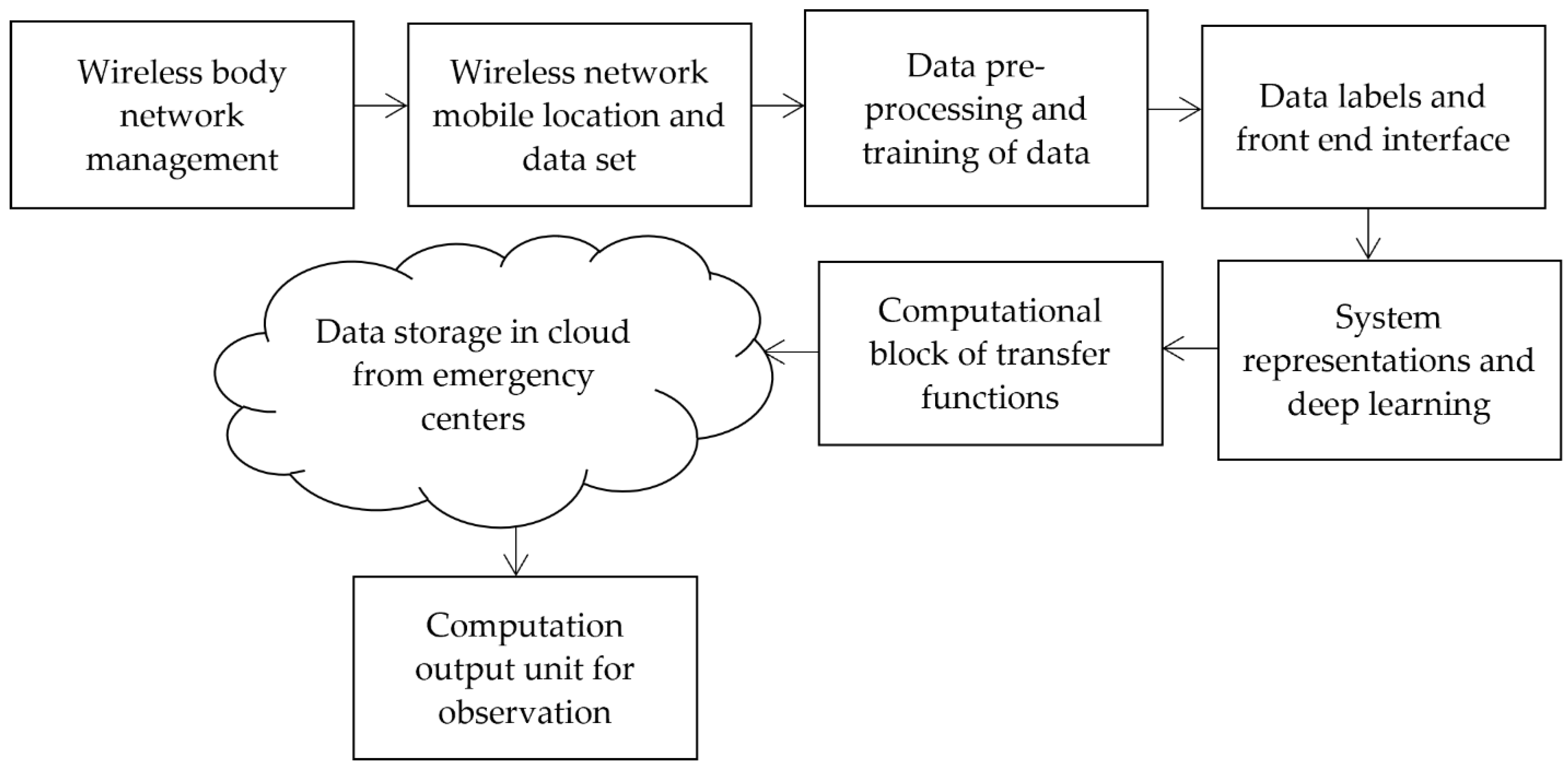 Diagnostics 12 02750 g001 550