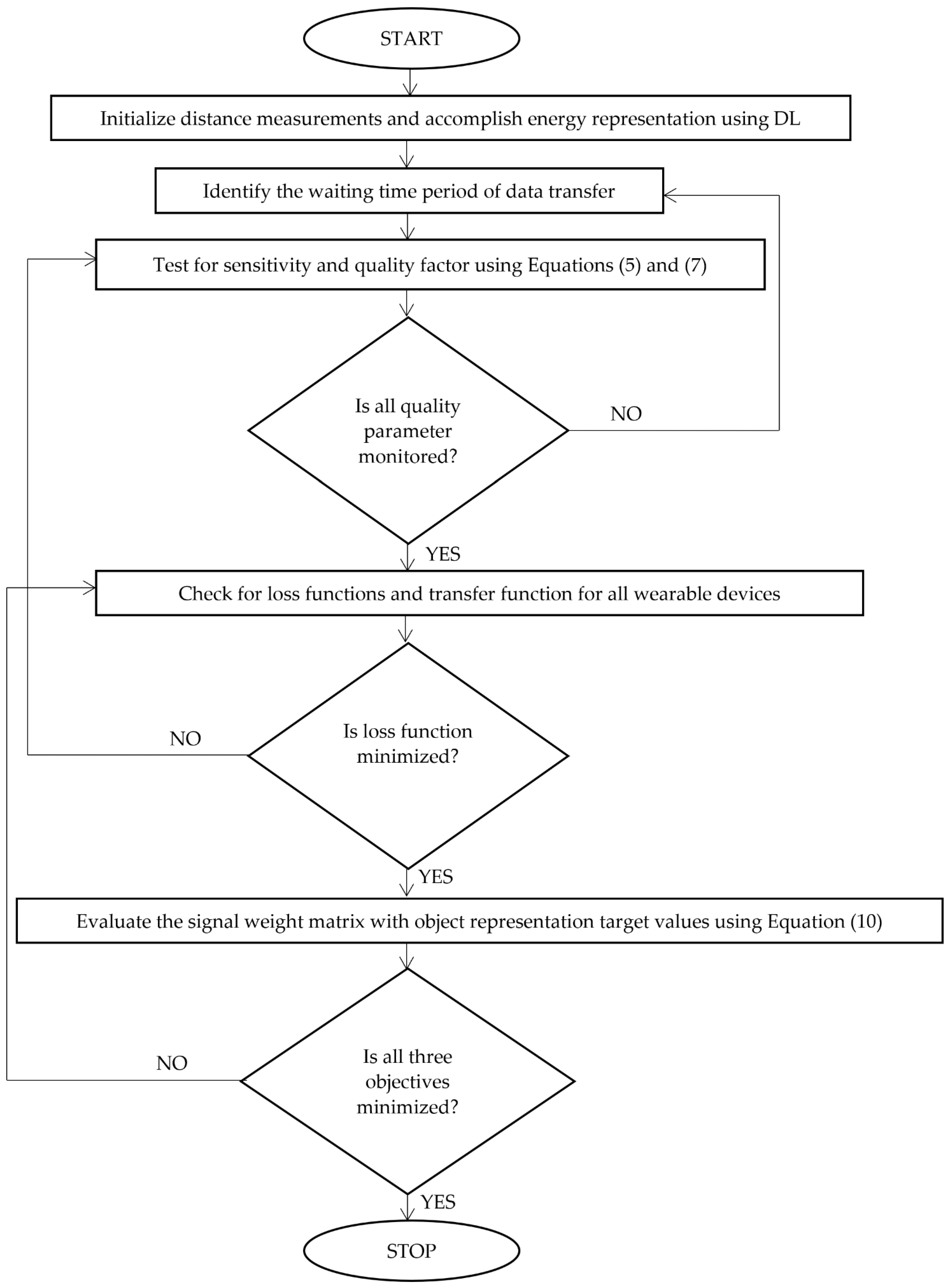 Diagnostics 12 02750 g002 550