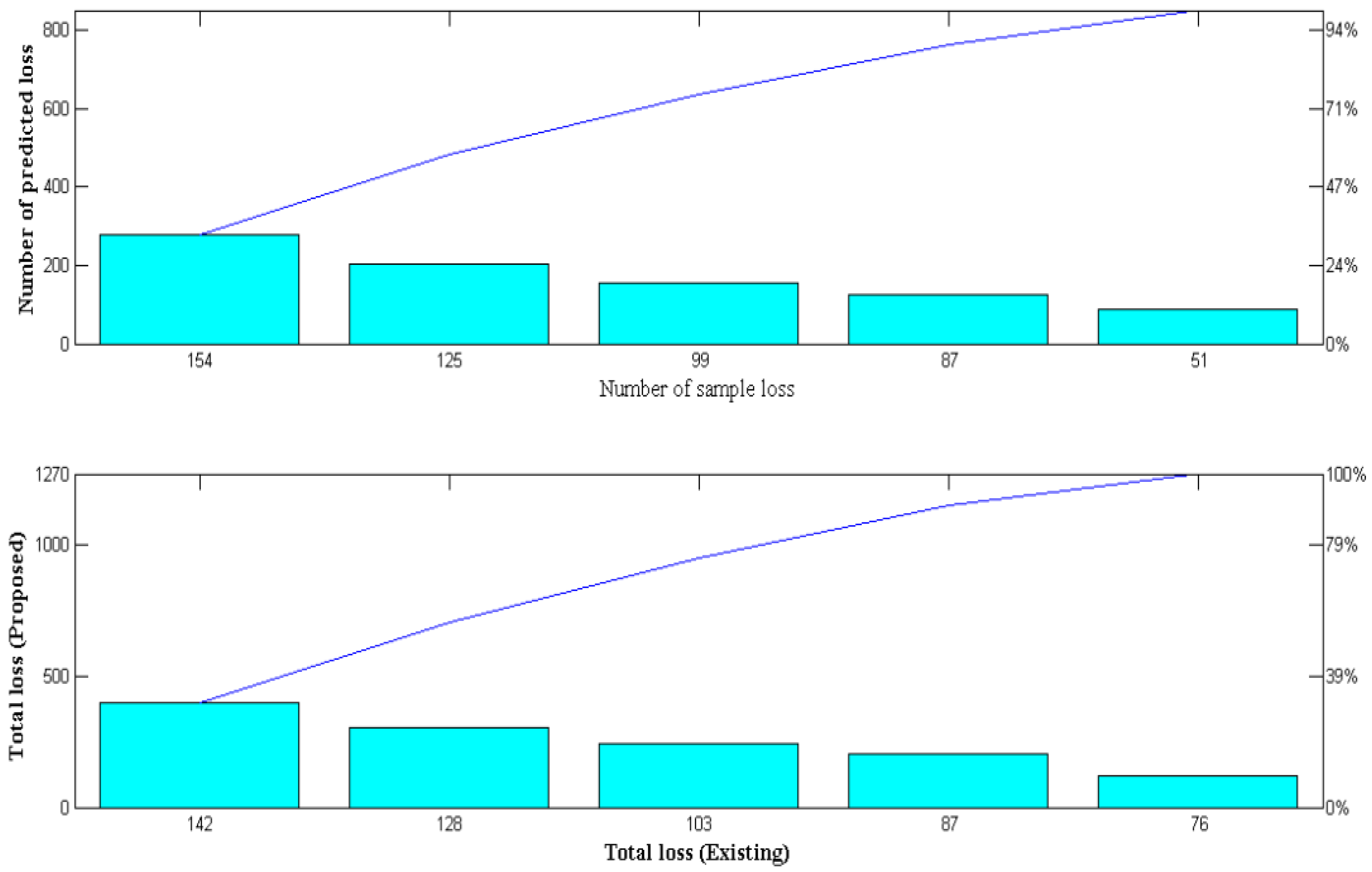 Diagnostics 12 02750 g007 550
