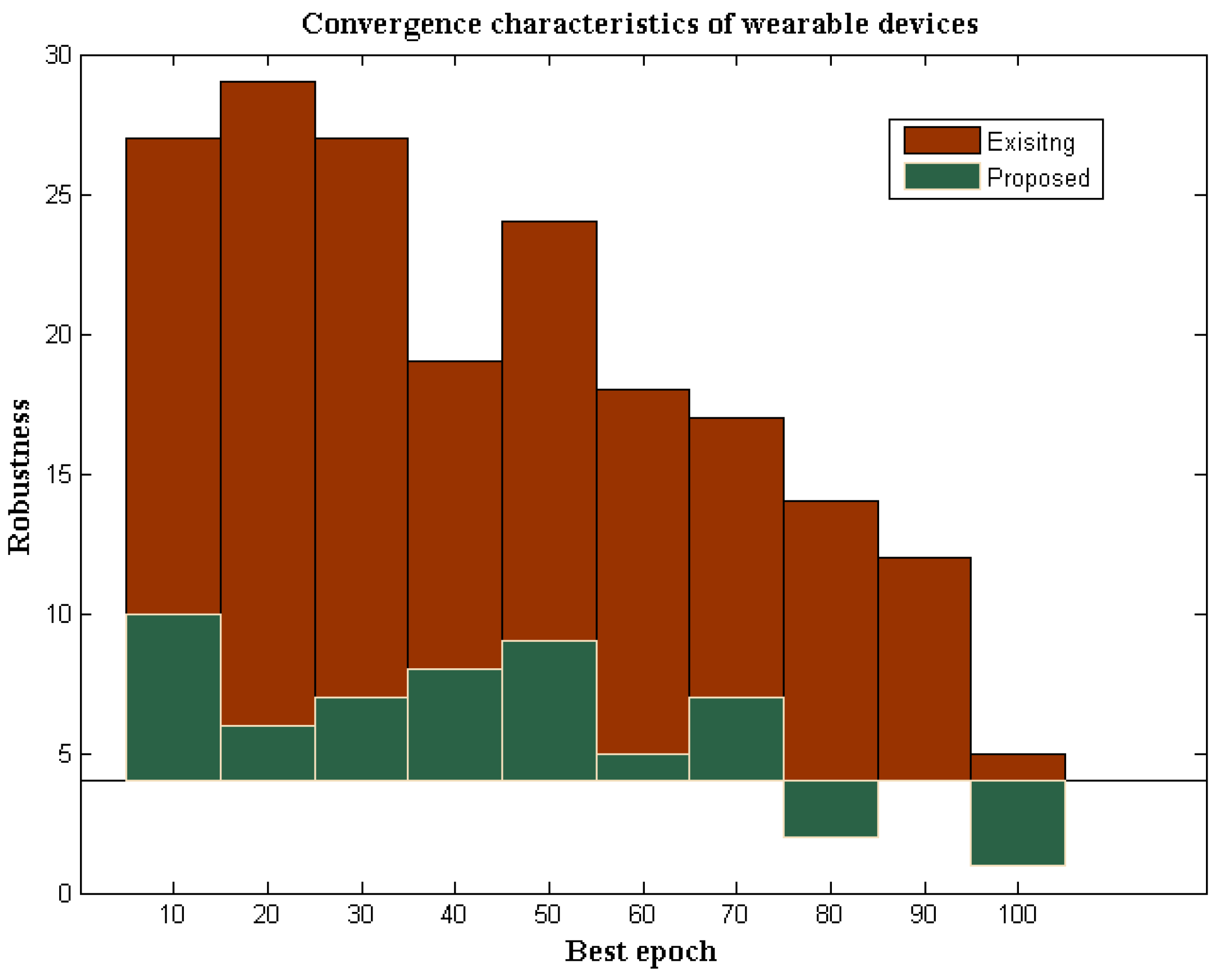 Diagnostics 12 02750 g008 550