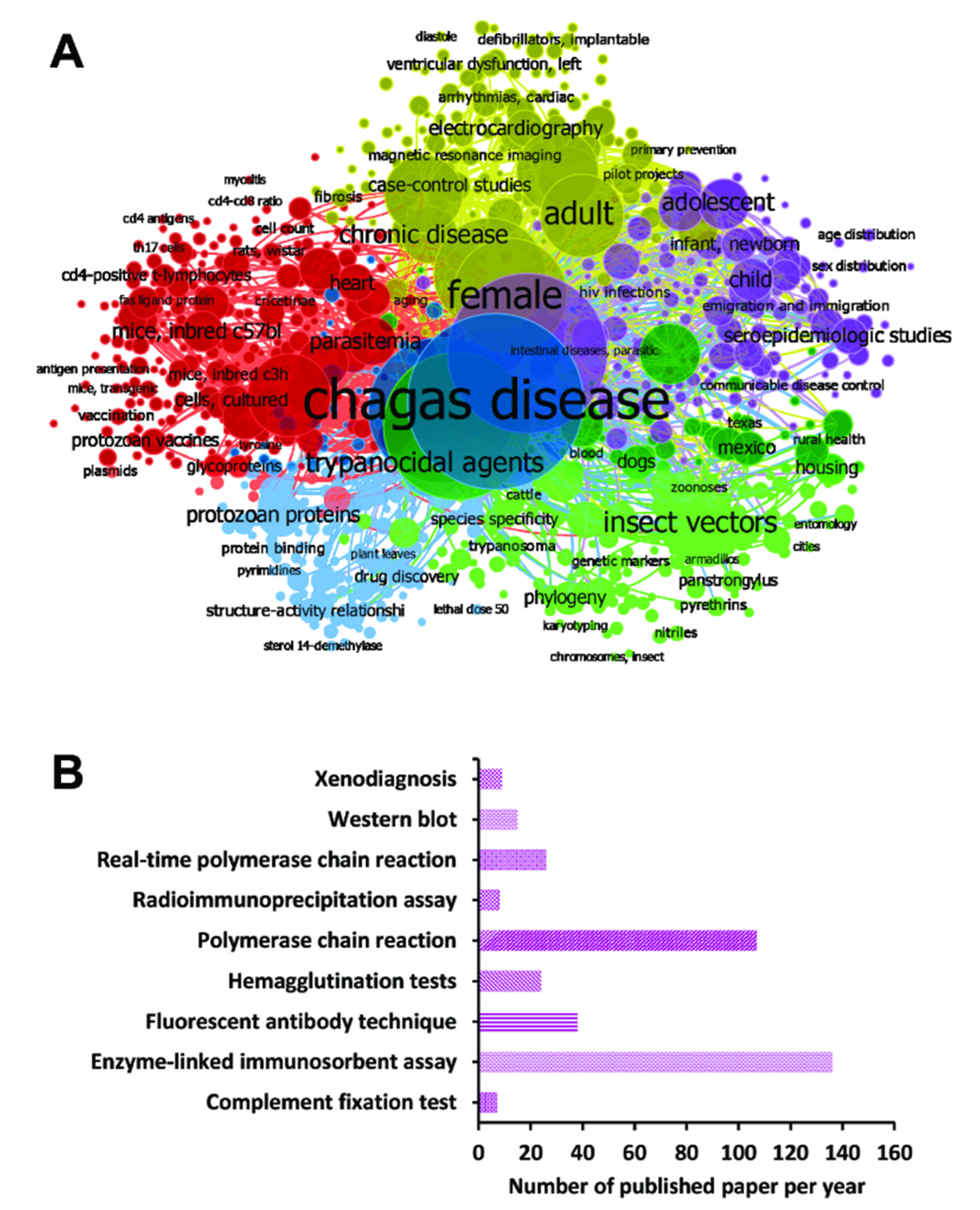 Diagnostics 12 02752 g002 Diagnostics 12 02752 g002