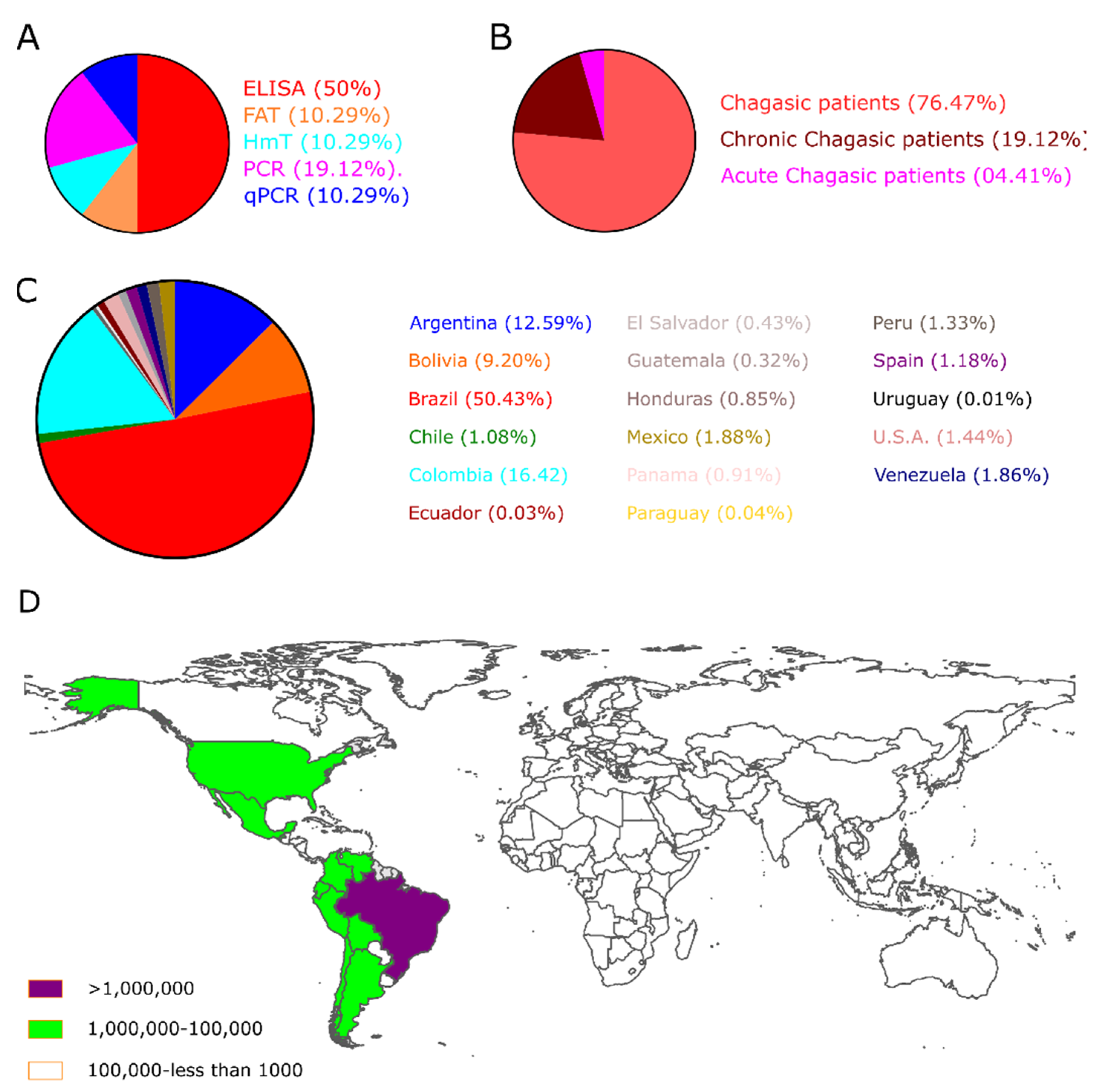 Diagnostics 12 02752 g003 Diagnostics 12 02752 g003